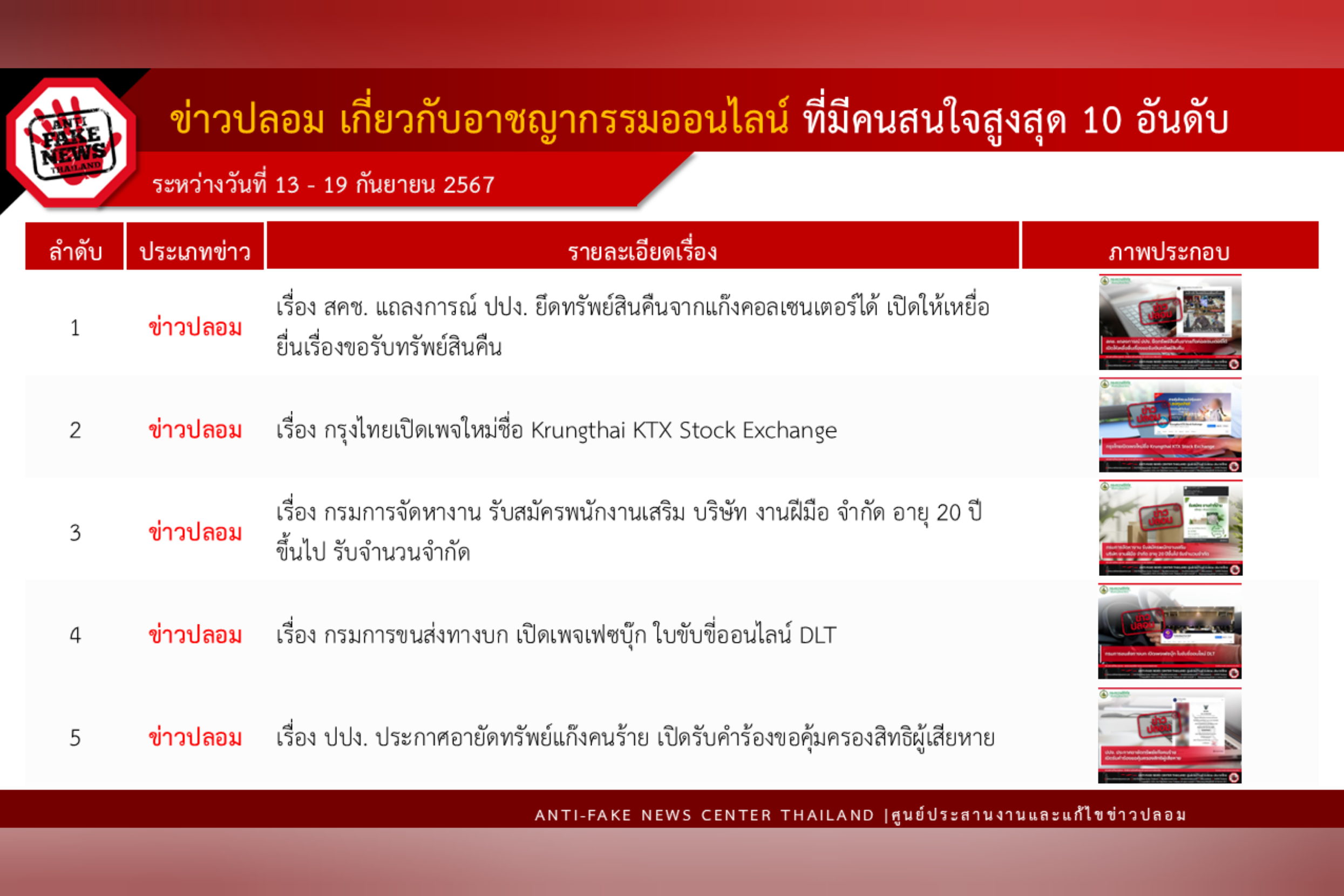 ข่าวสารกระทรวงฯ