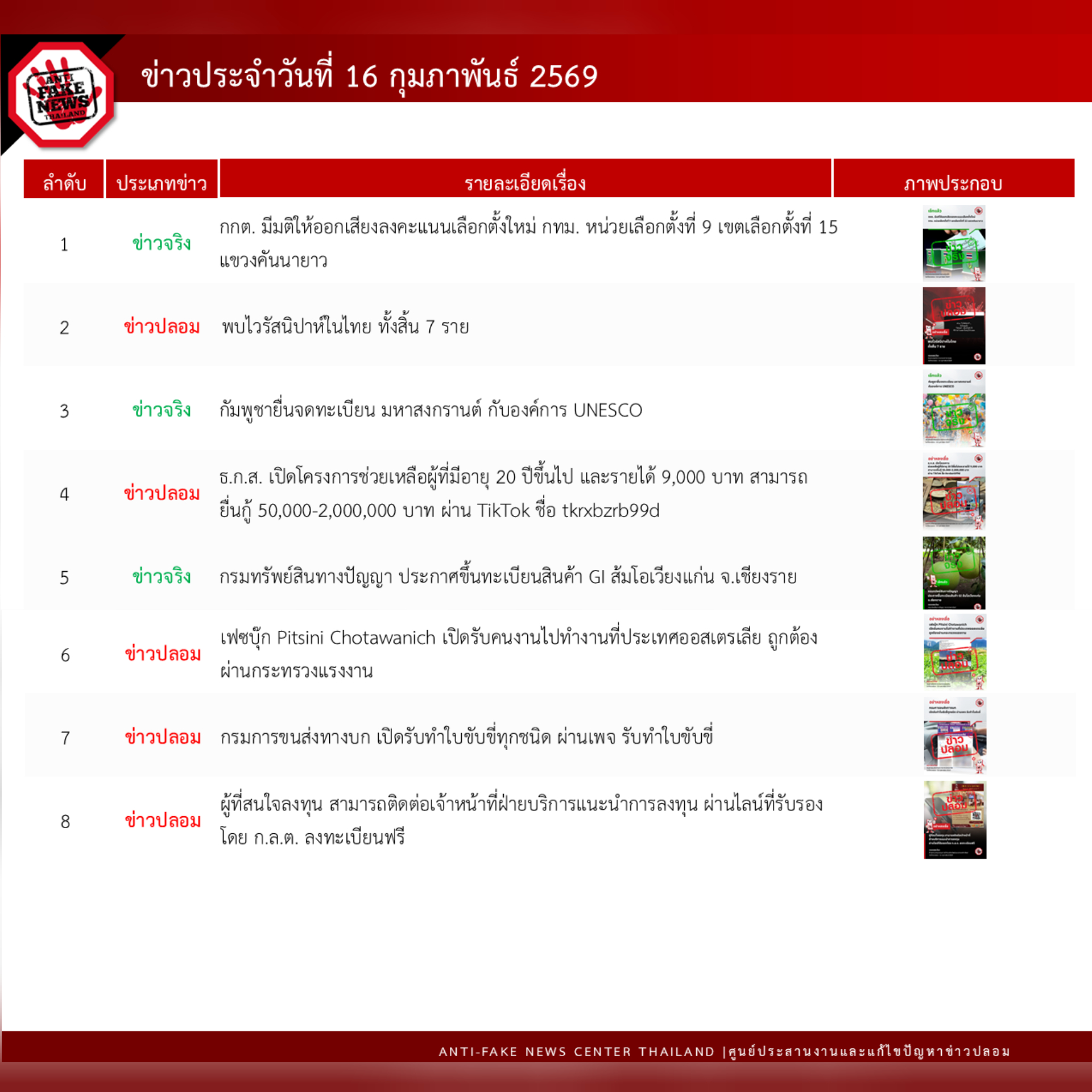 ข่าวสารกระทรวงฯ