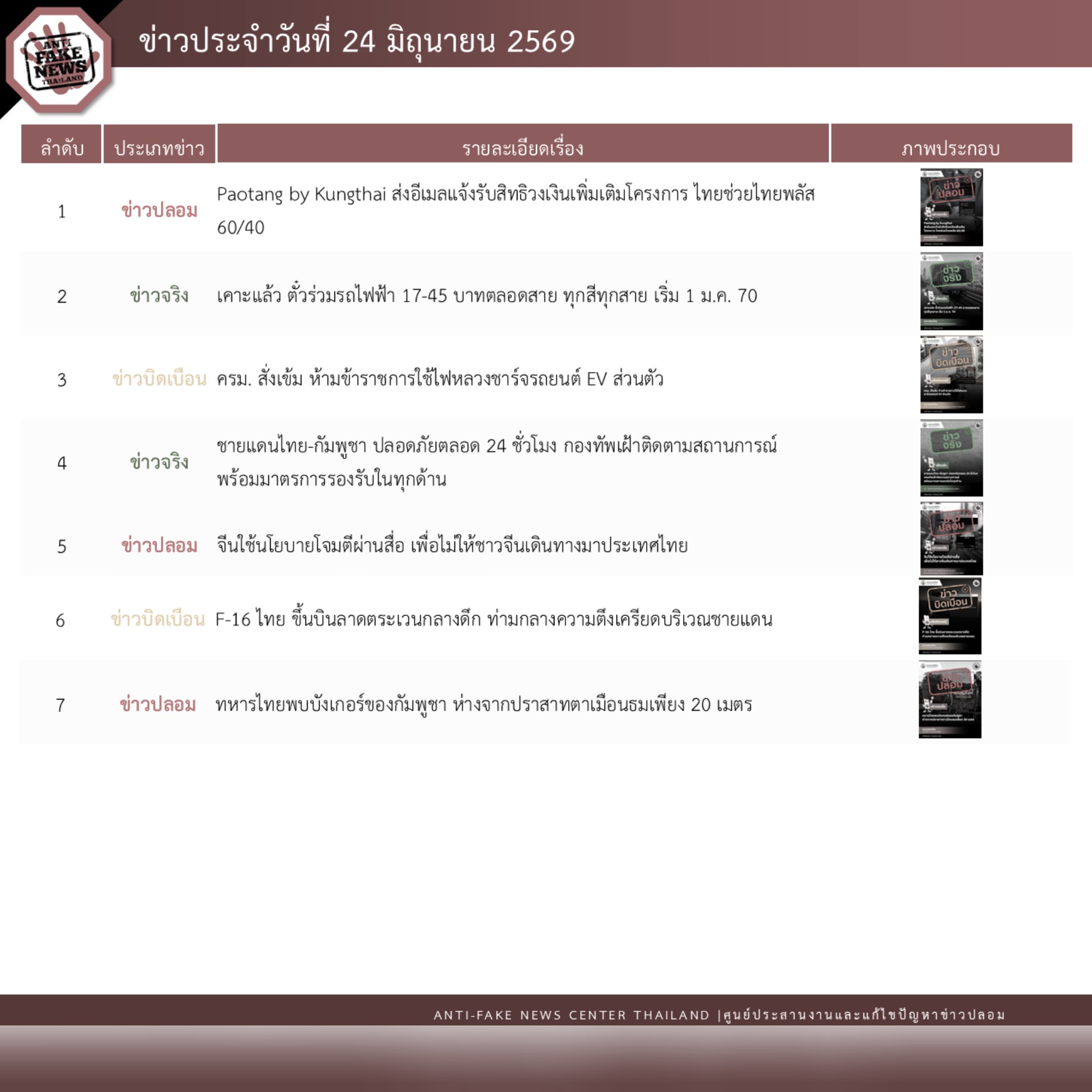 ข่าวสารกระทรวงฯ