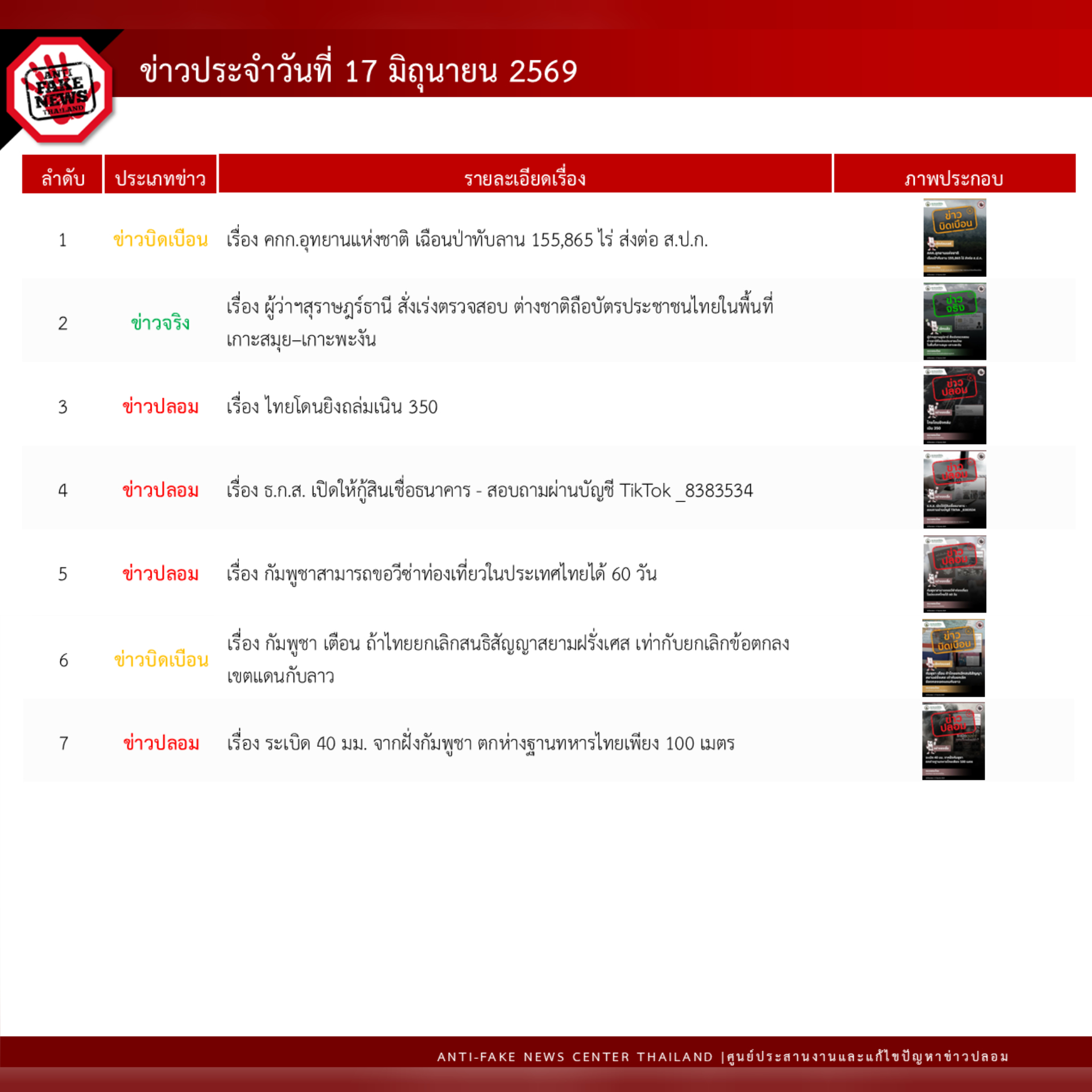 ข่าวสารกระทรวงฯ