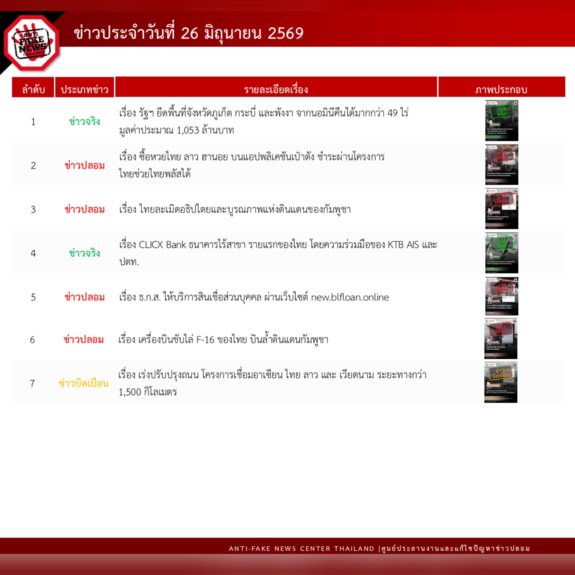 ข่าวสารกระทรวงฯ