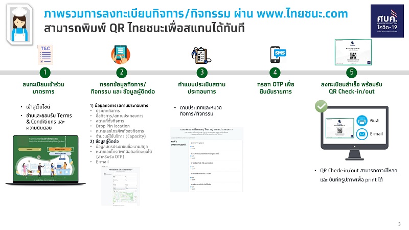 ข่าวสารกระทรวงฯ