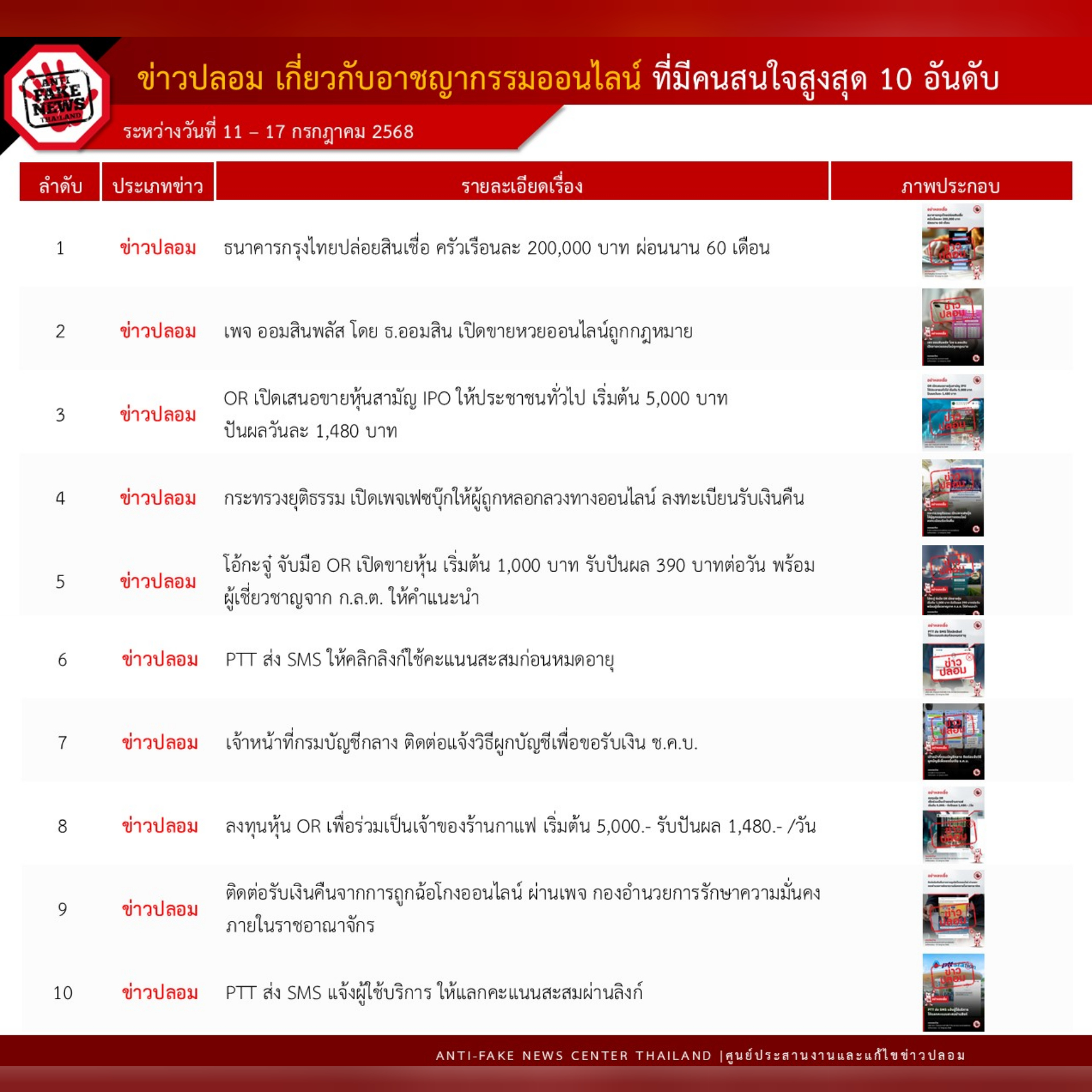 ข่าวสารกระทรวงฯ