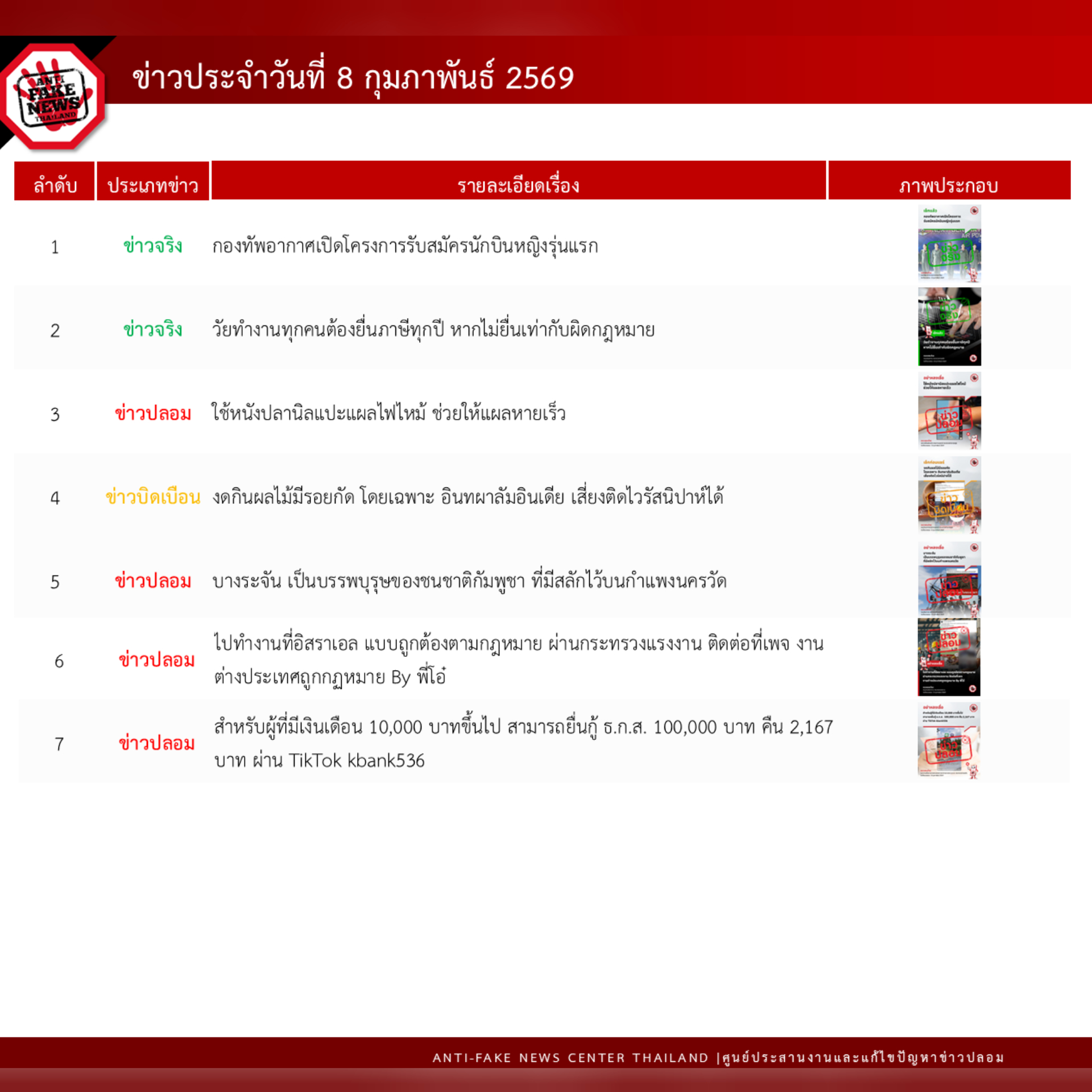 ข่าวสารกระทรวงฯ