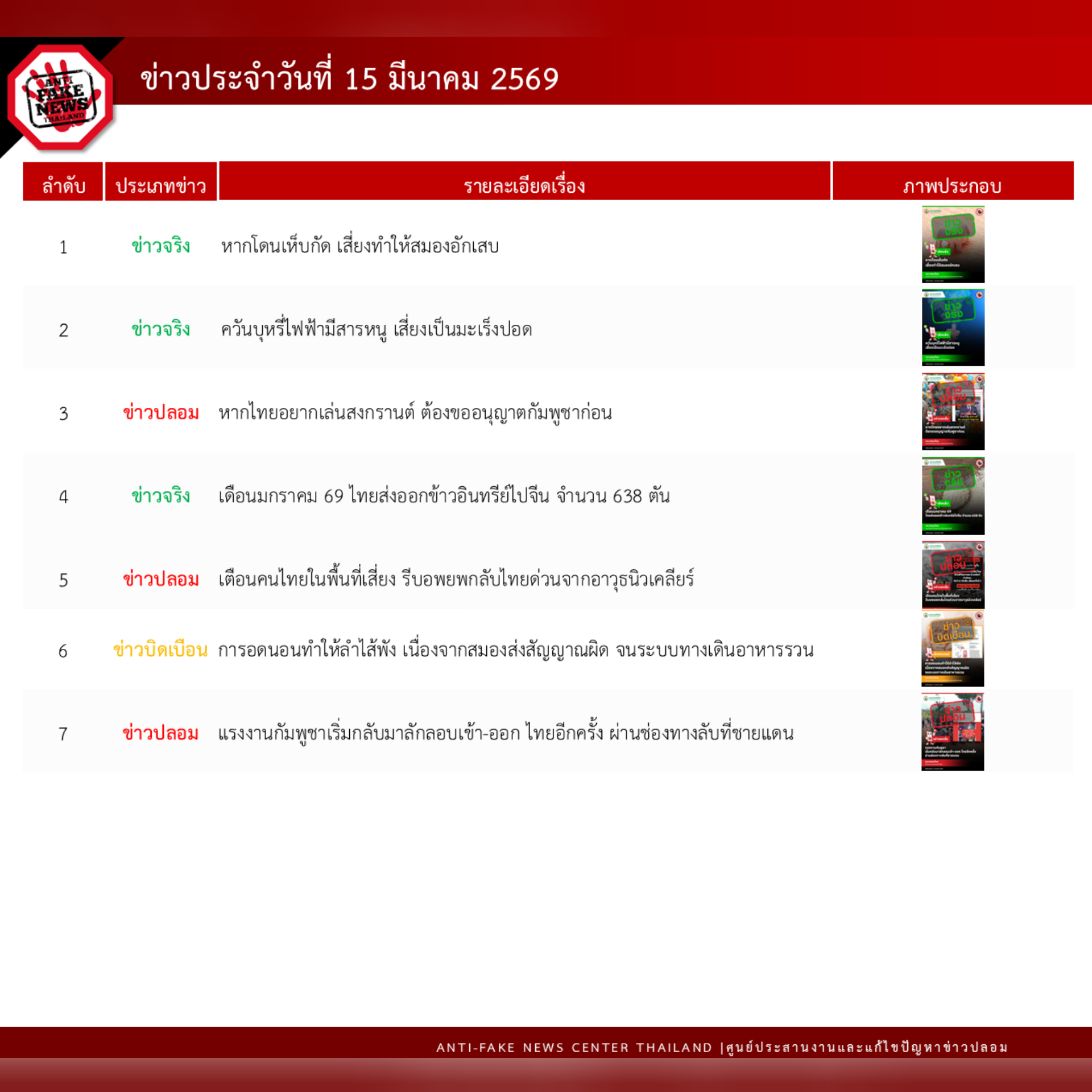 ข่าวสารกระทรวงฯ