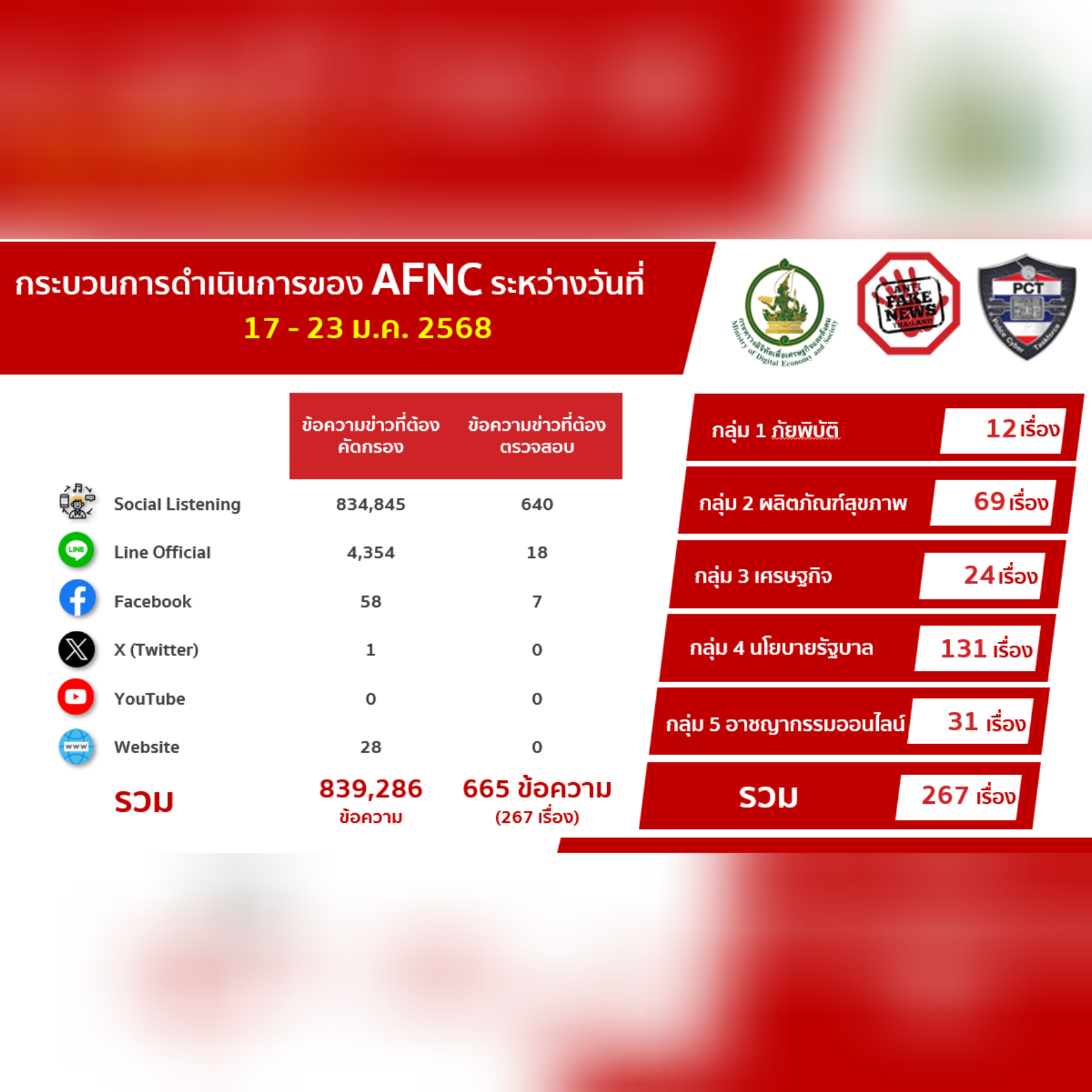 ข่าวสารกระทรวงฯ