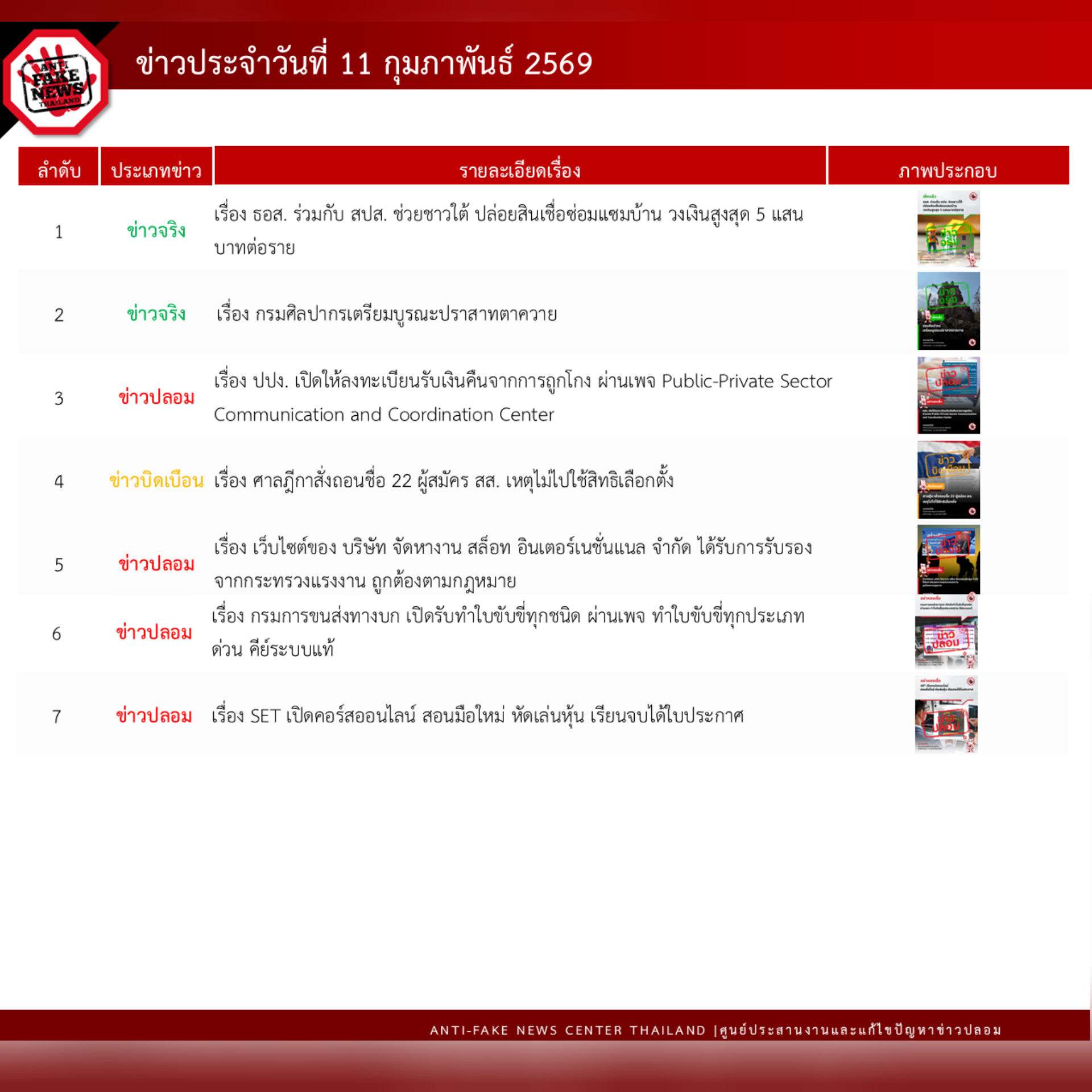 ข่าวสารกระทรวงฯ