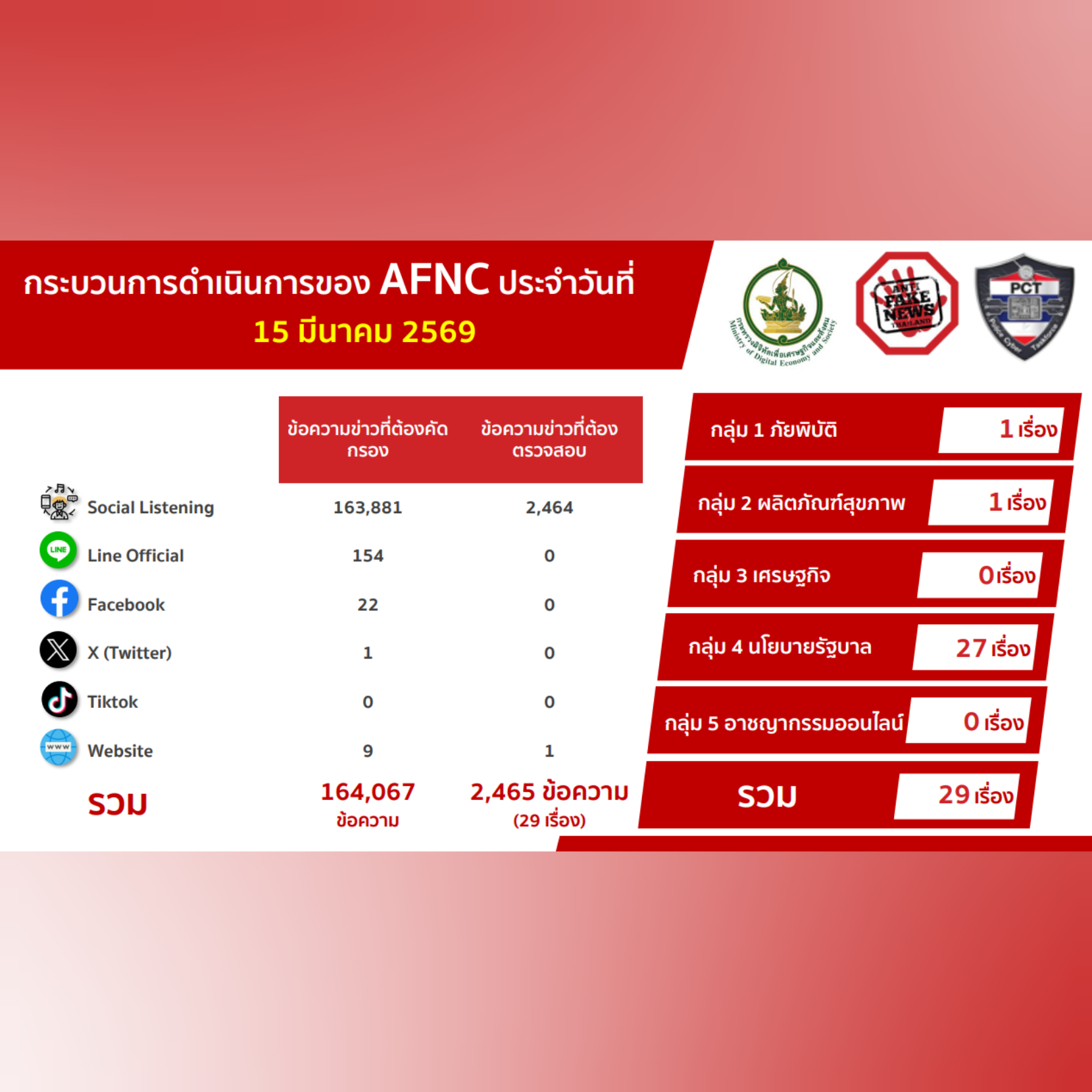 ข่าวสารกระทรวงฯ