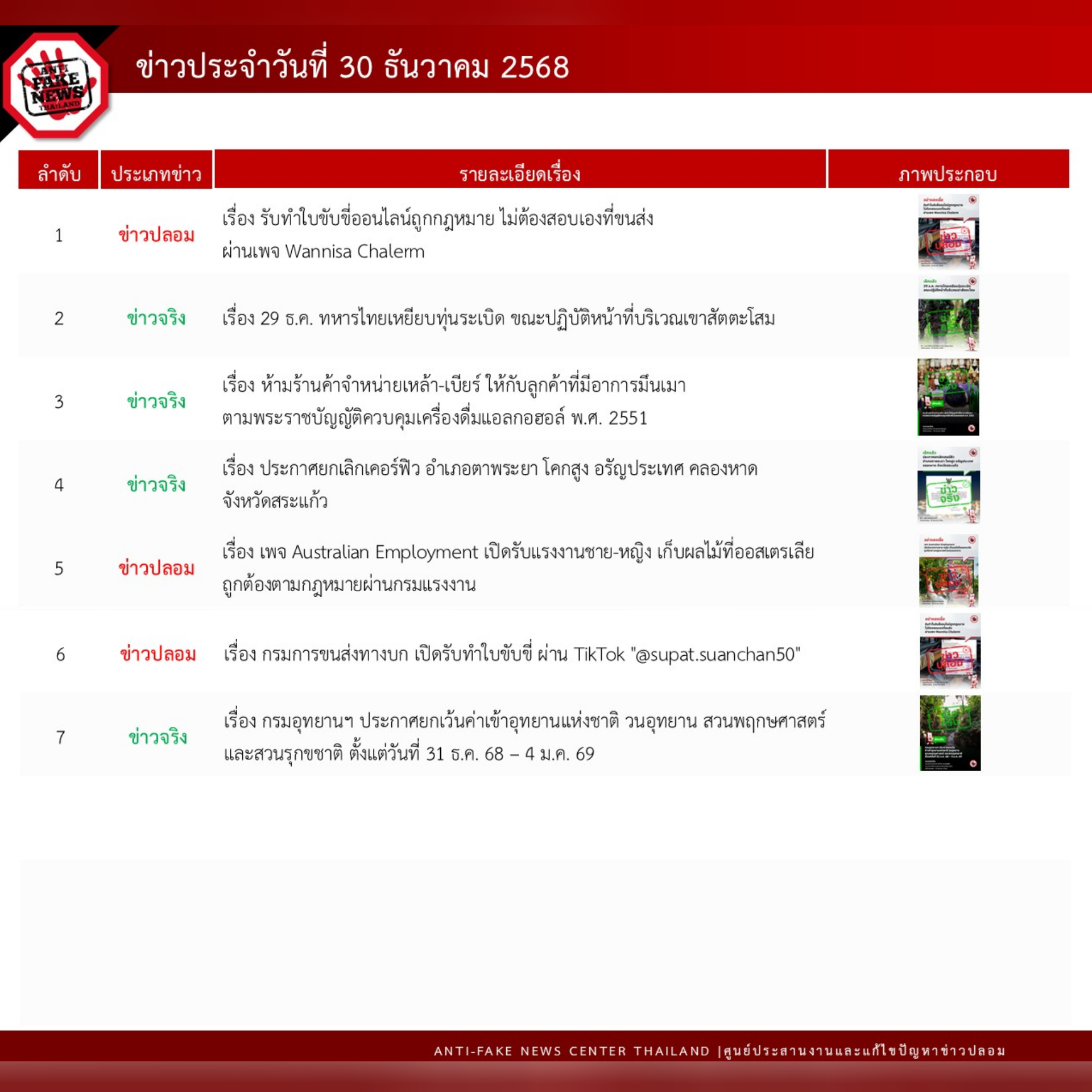 ข่าวสารกระทรวงฯ