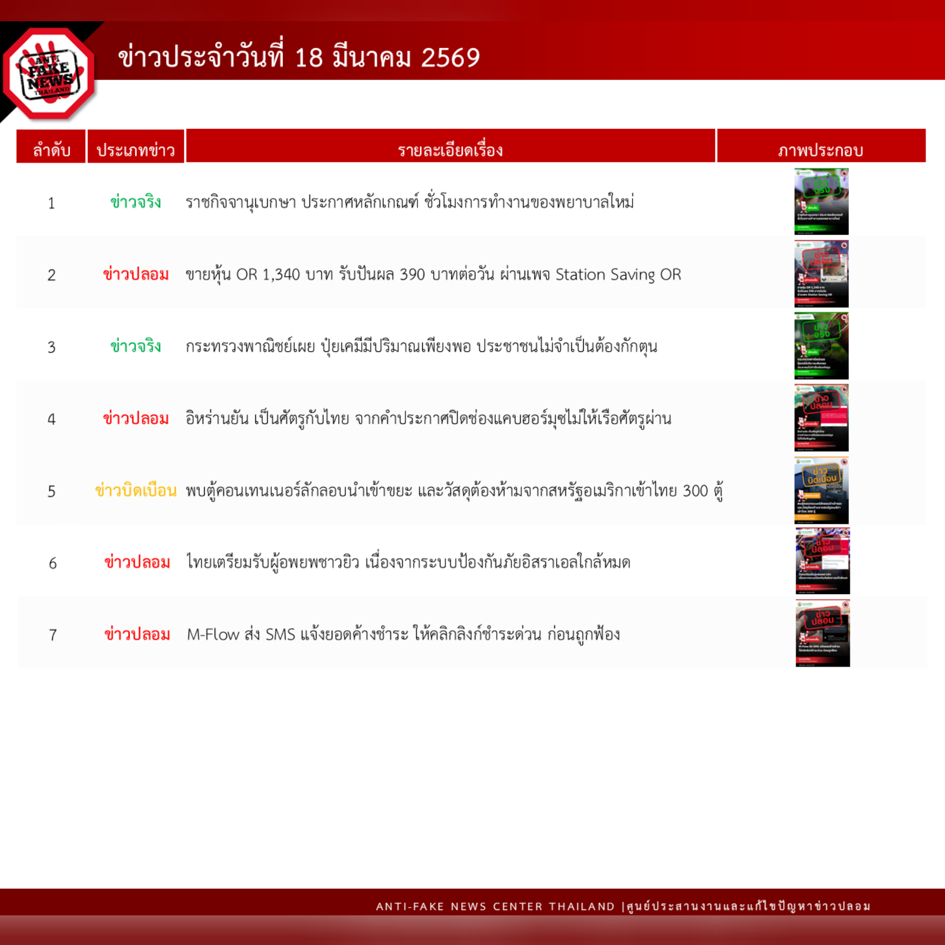 ข่าวสารกระทรวงฯ
