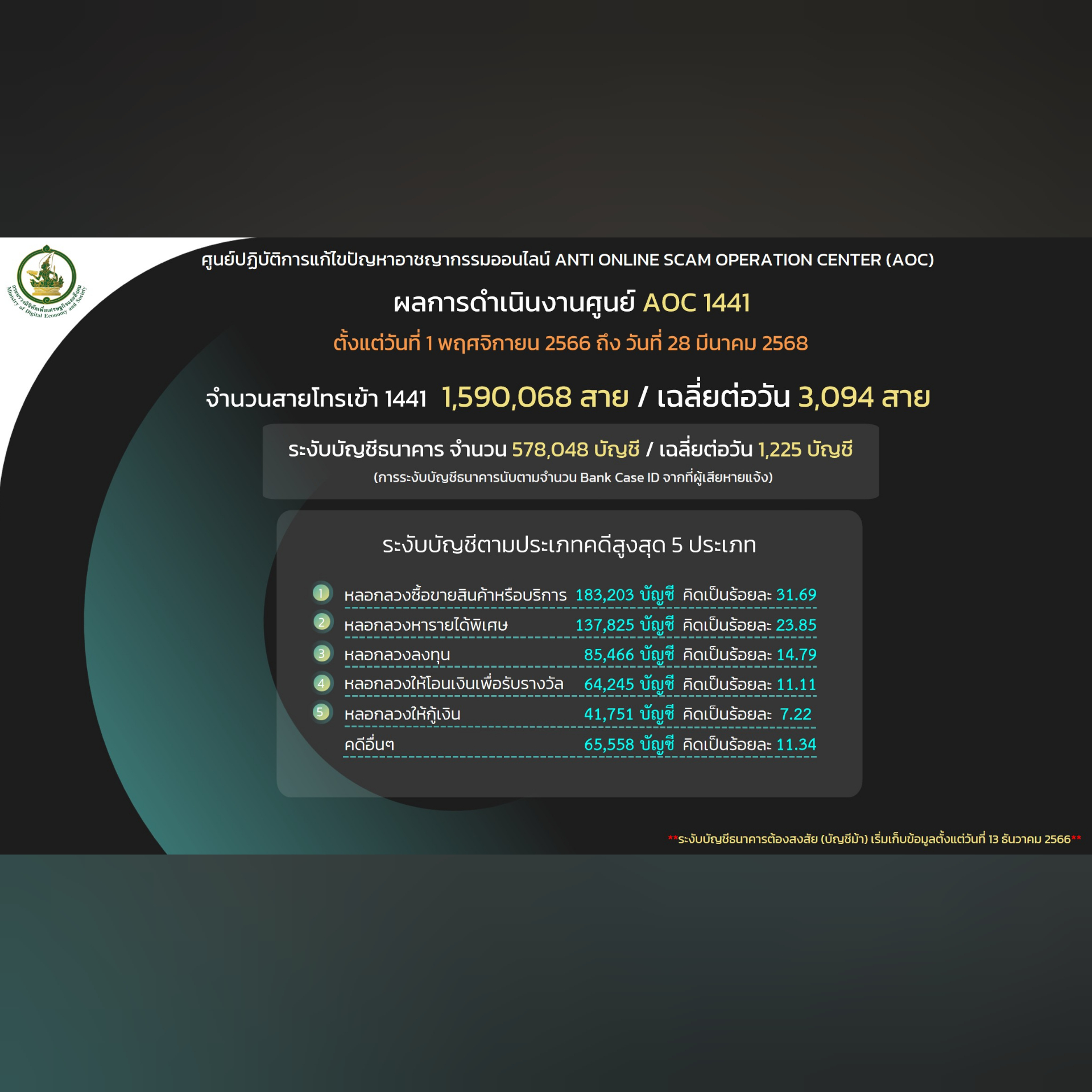 ข่าวสารกระทรวงฯ