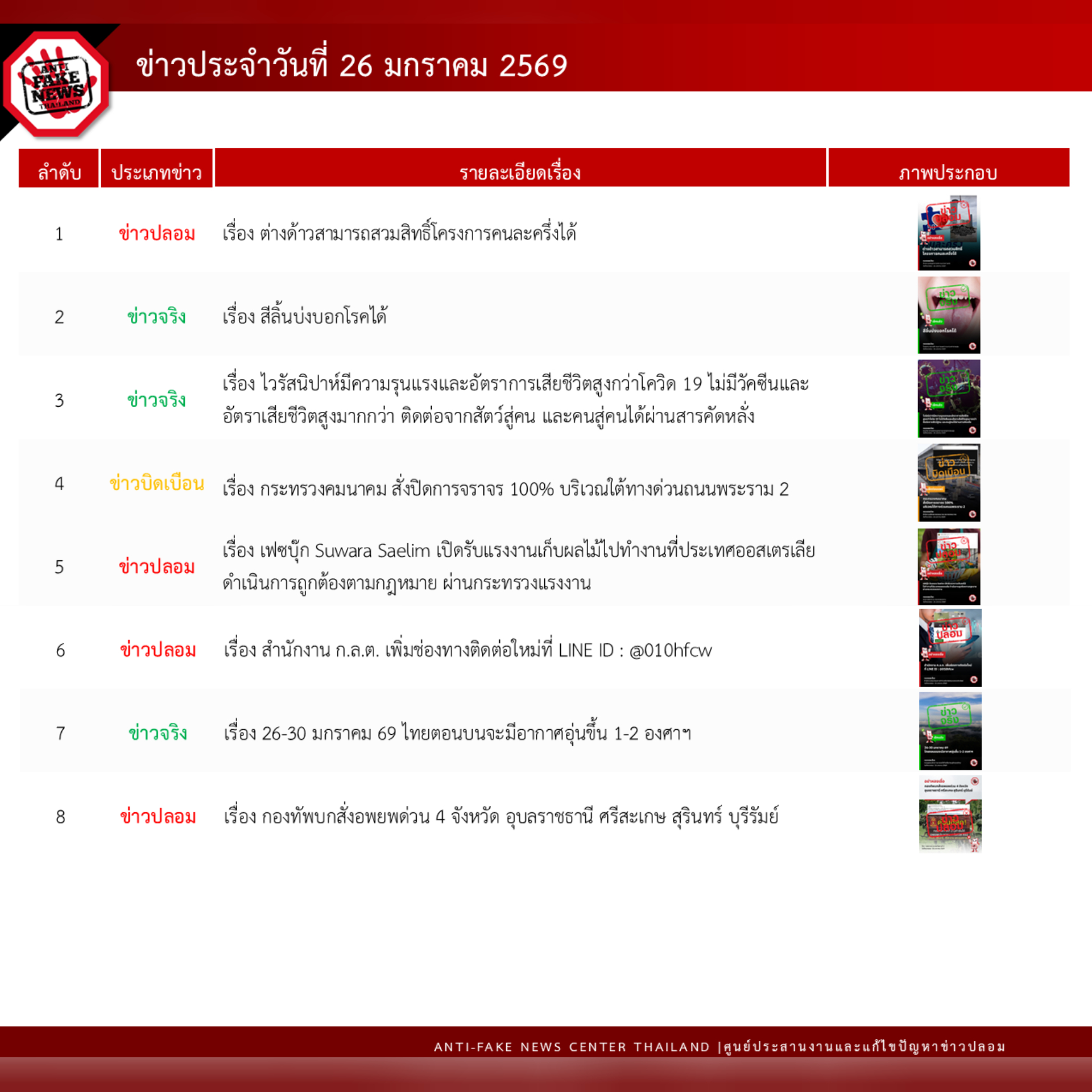 ข่าวสารกระทรวงฯ