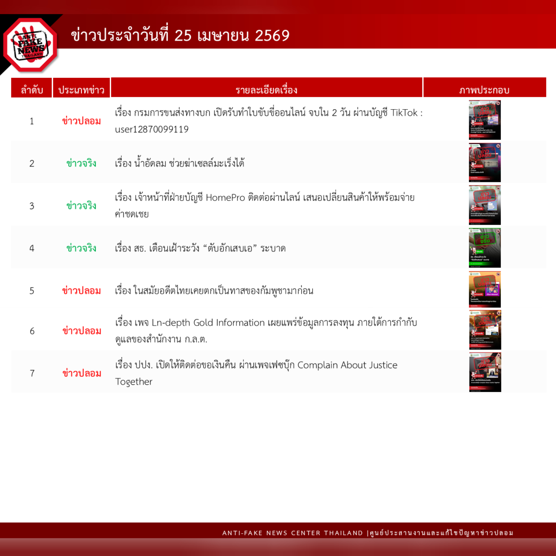 ข่าวสารกระทรวงฯ