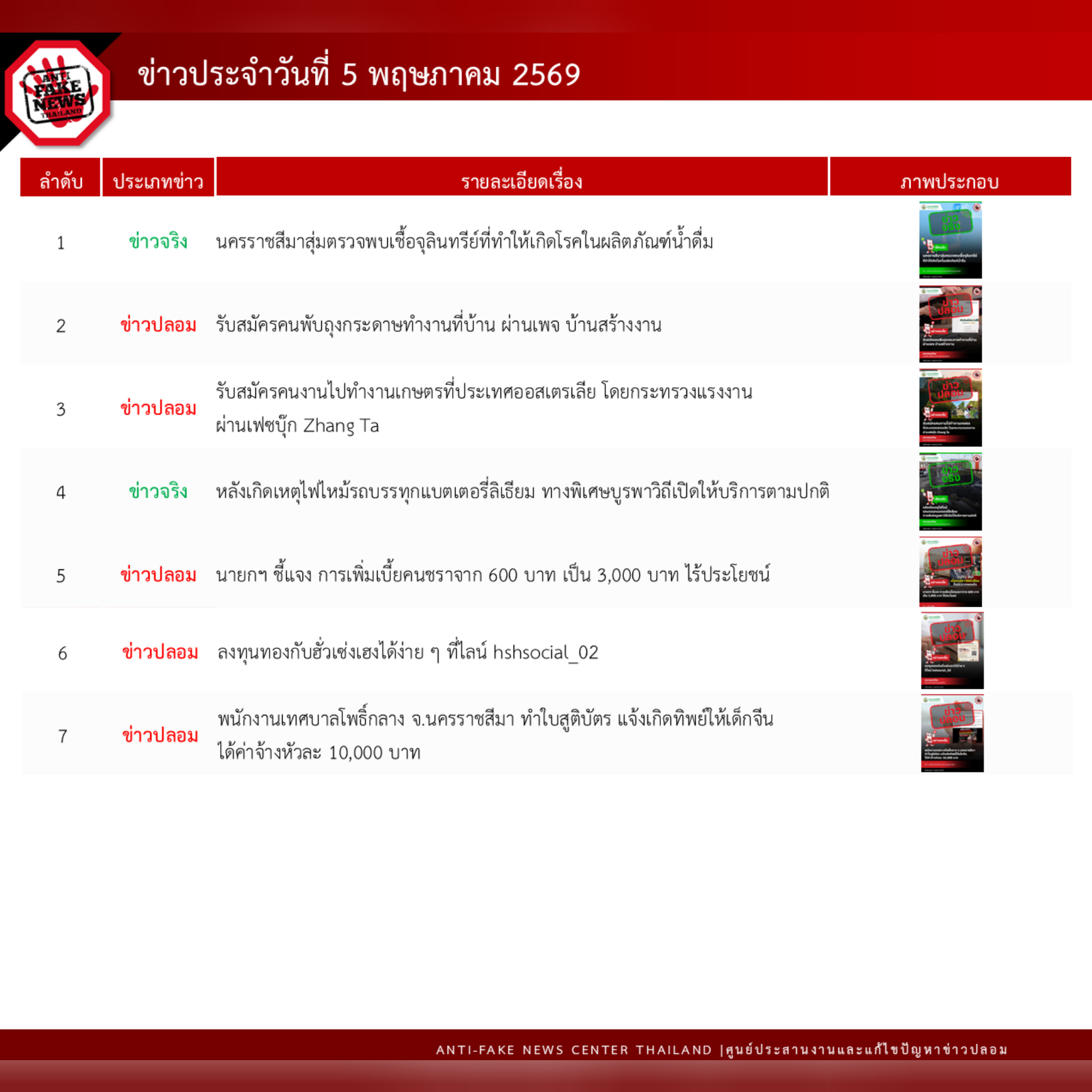 ข่าวสารกระทรวงฯ