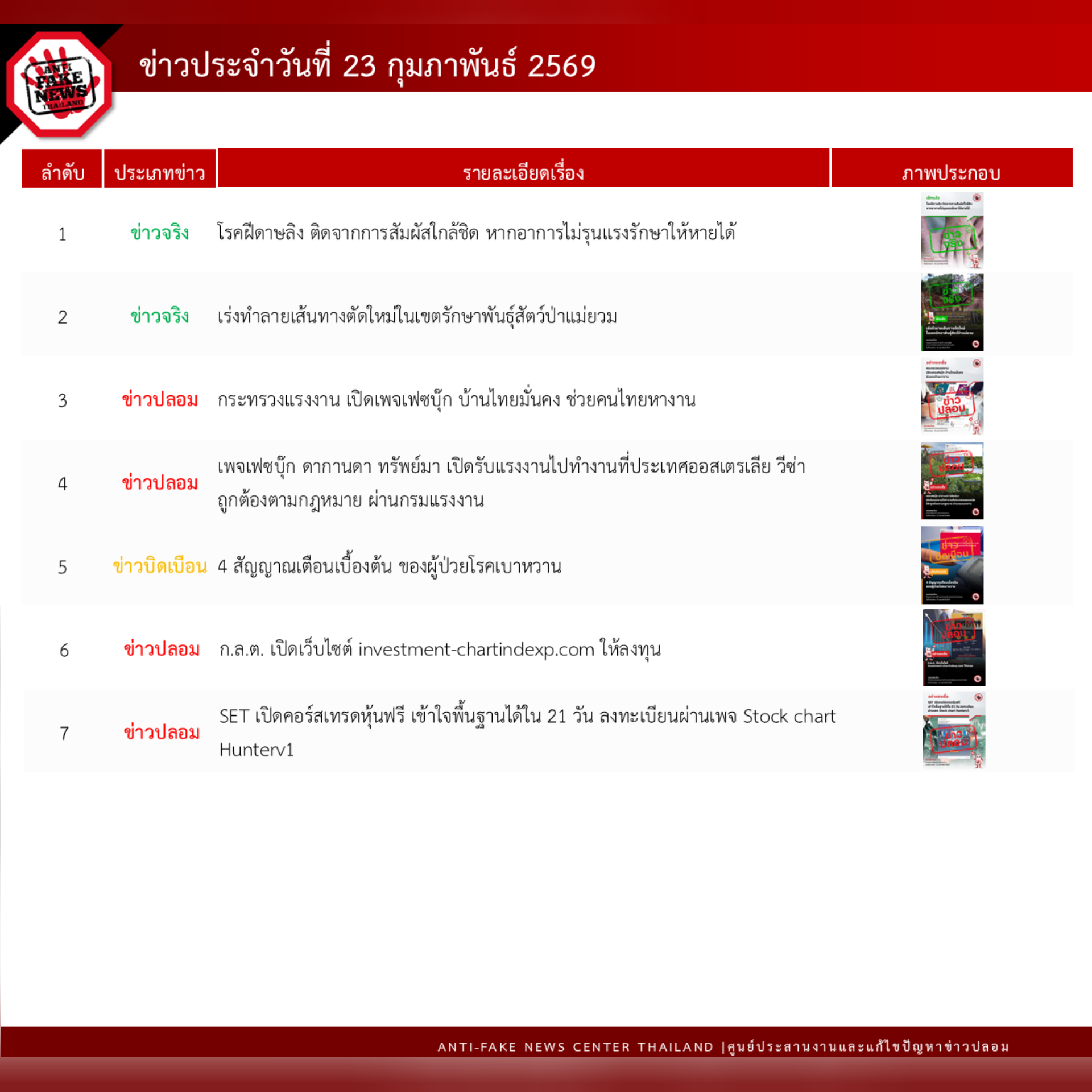 ข่าวสารกระทรวงฯ