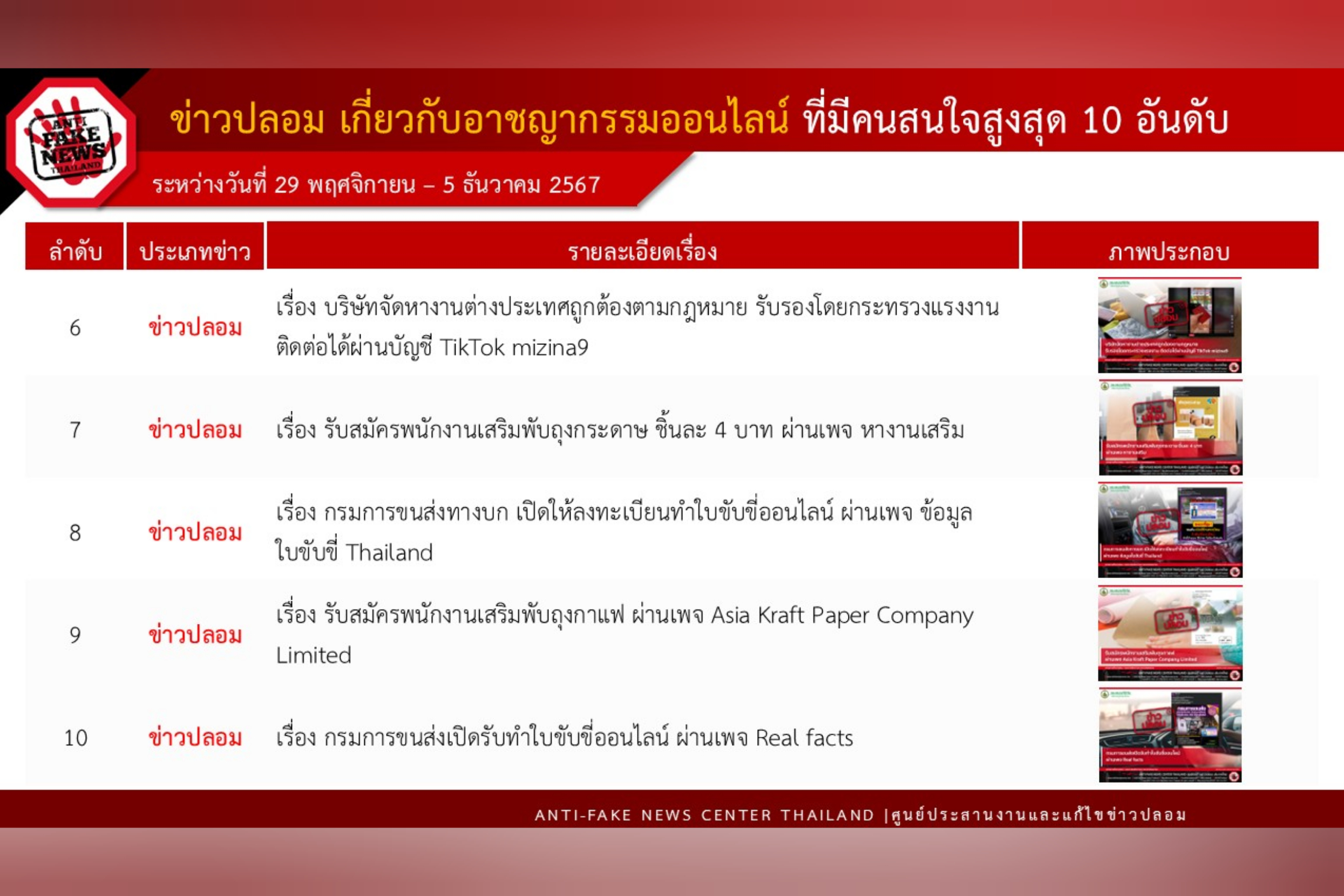 ข่าวสารกระทรวงฯ