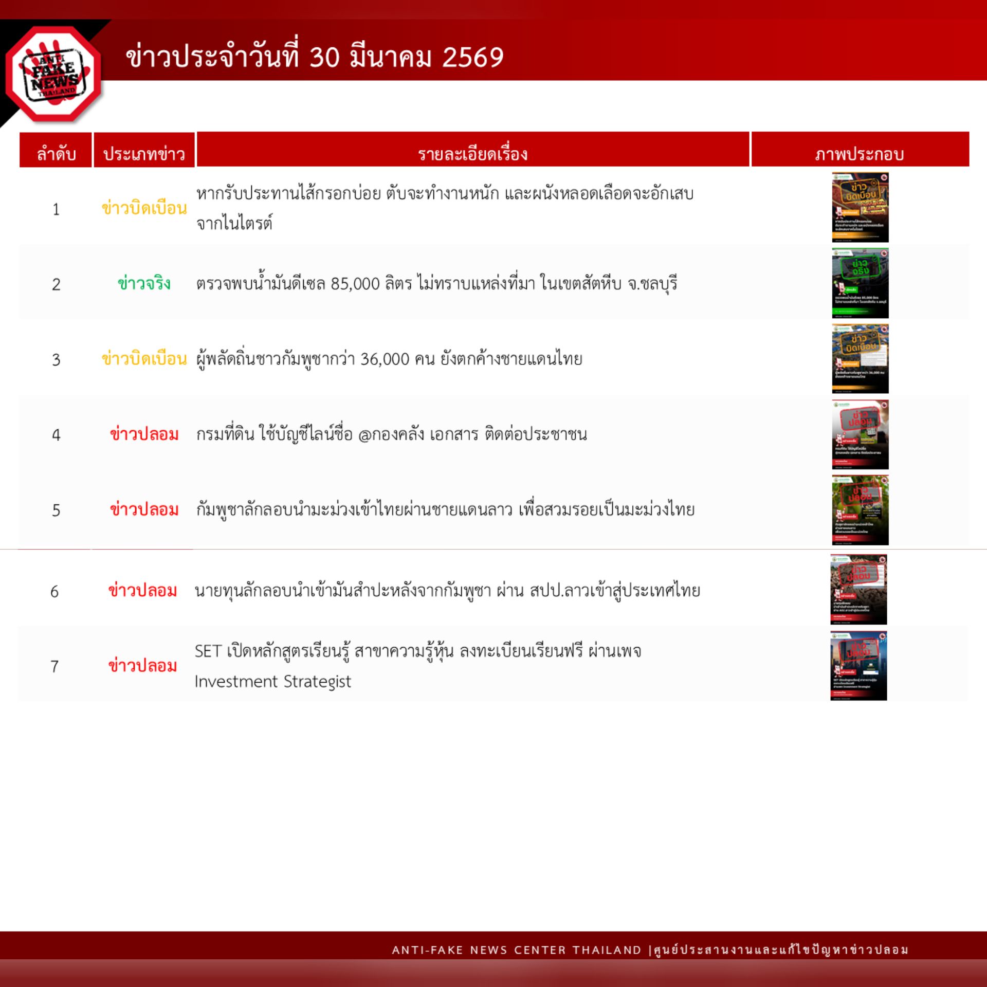 ข่าวสารกระทรวงฯ