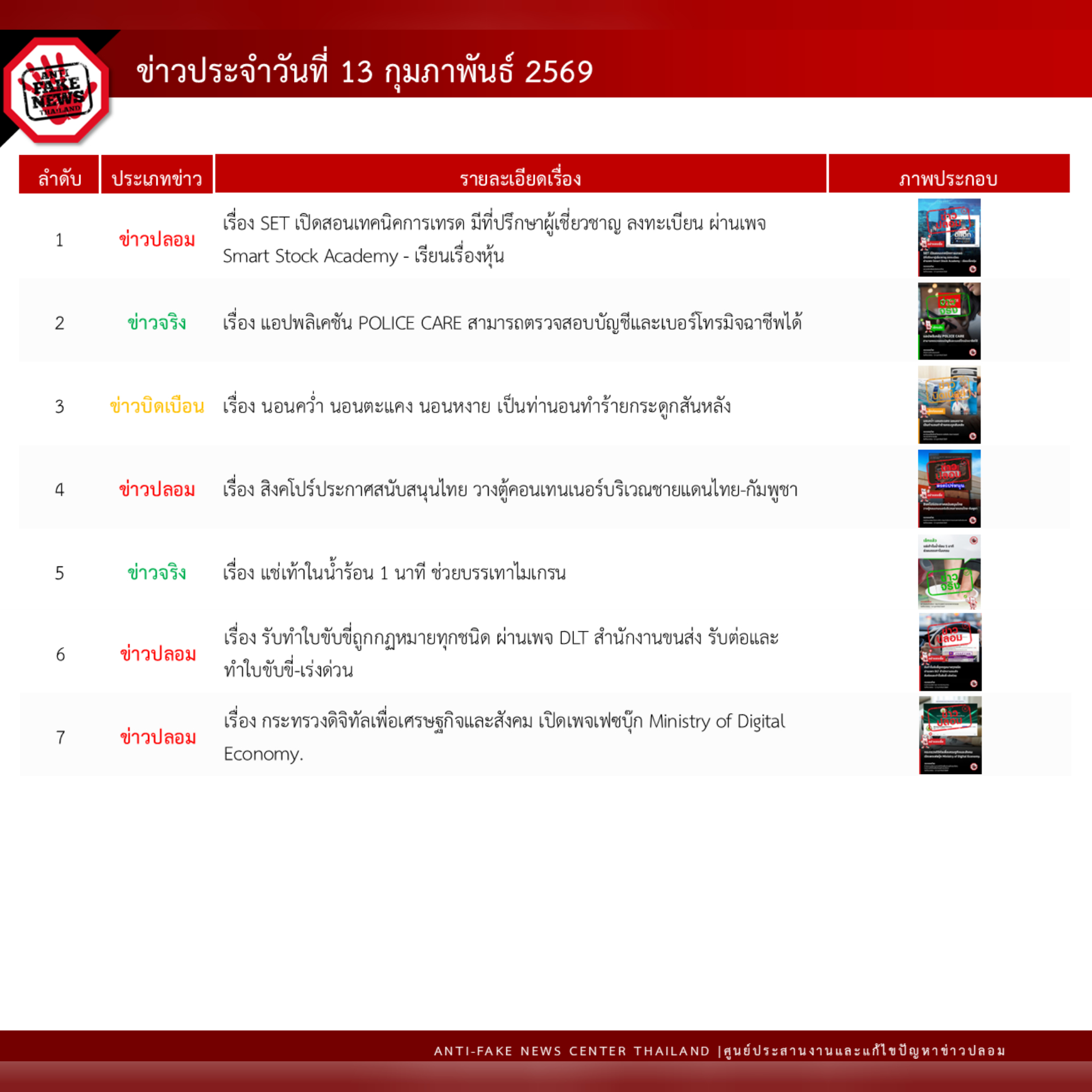 ข่าวสารกระทรวงฯ