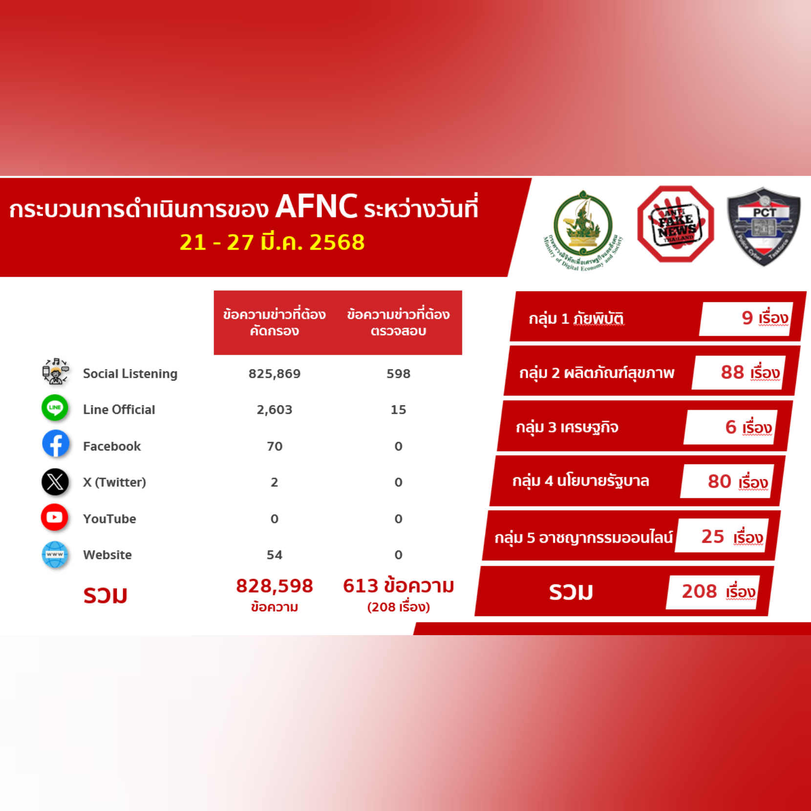 ข่าวสารกระทรวงฯ