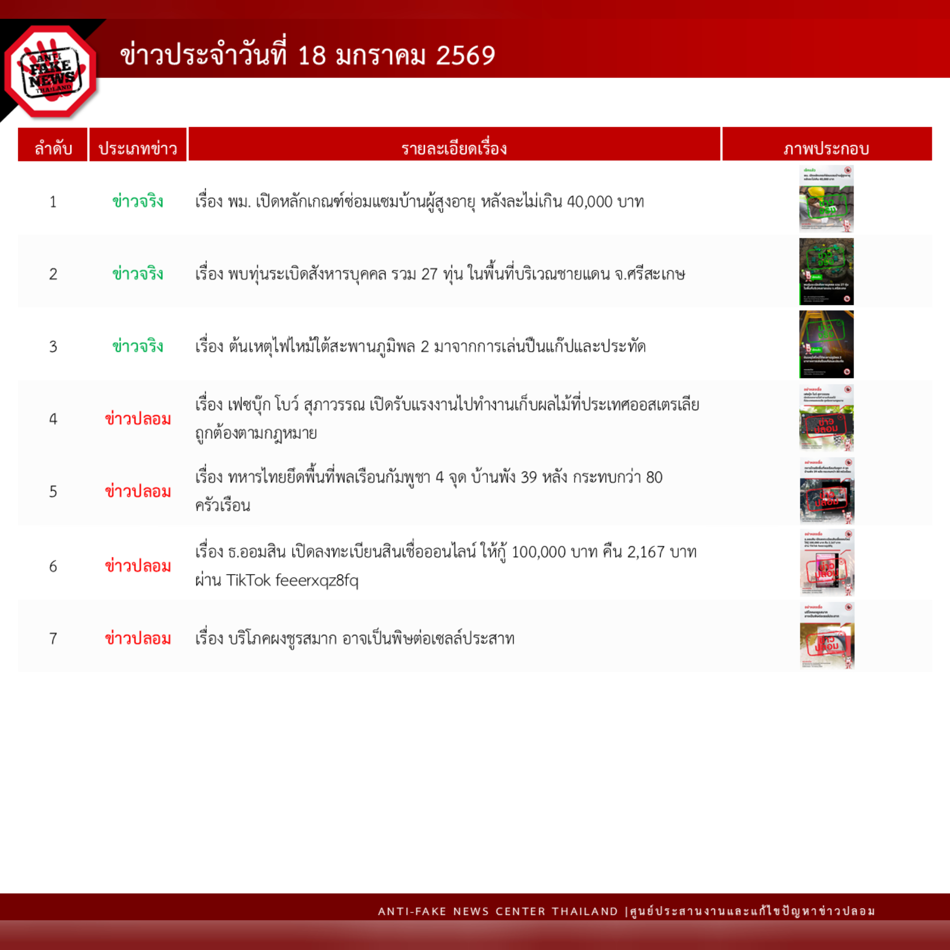 ข่าวสารกระทรวงฯ