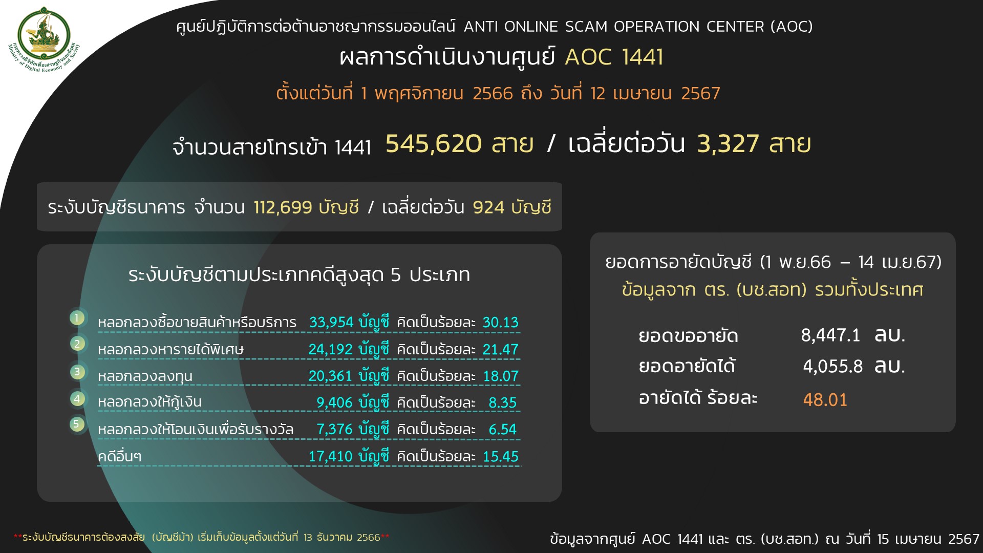 ข่าวสารกระทรวงฯ