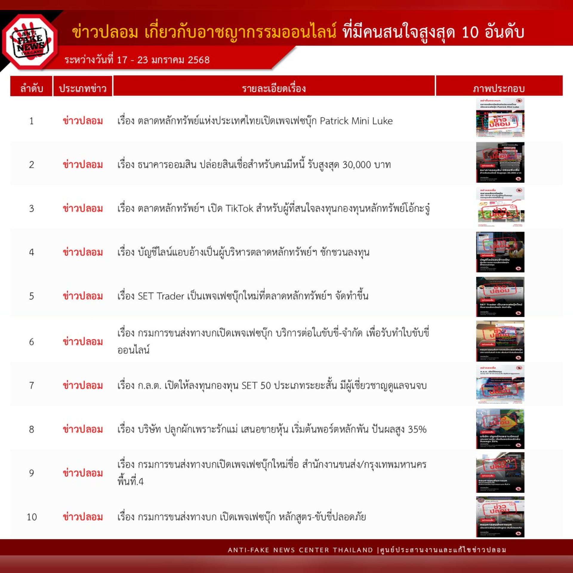ข่าวสารกระทรวงฯ
