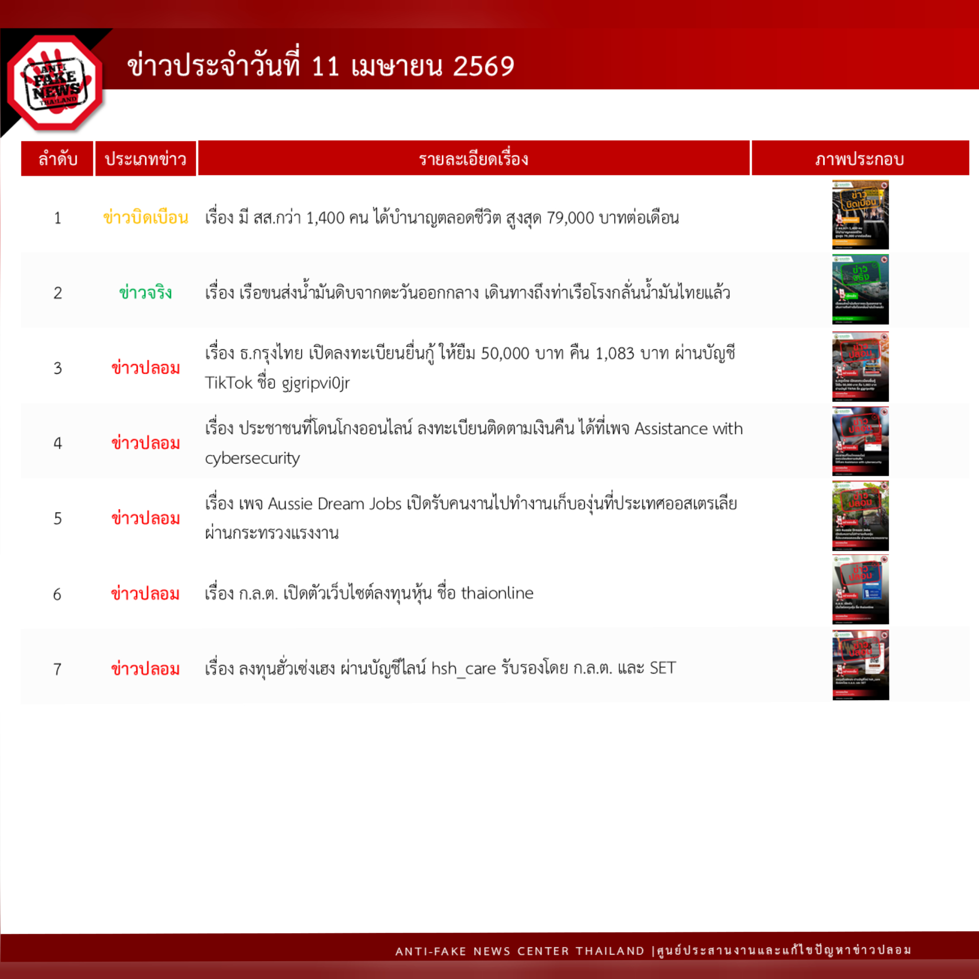 ข่าวสารกระทรวงฯ