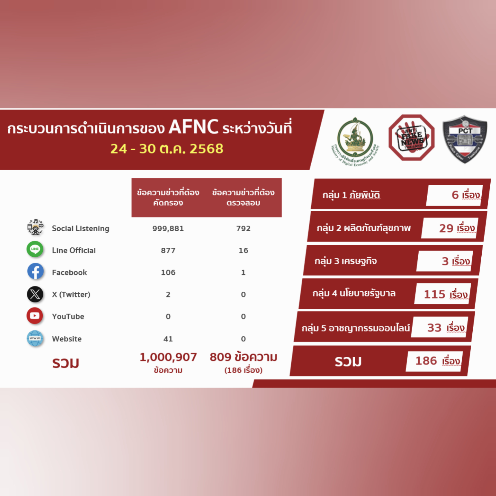 ข่าวรัฐมนตรี