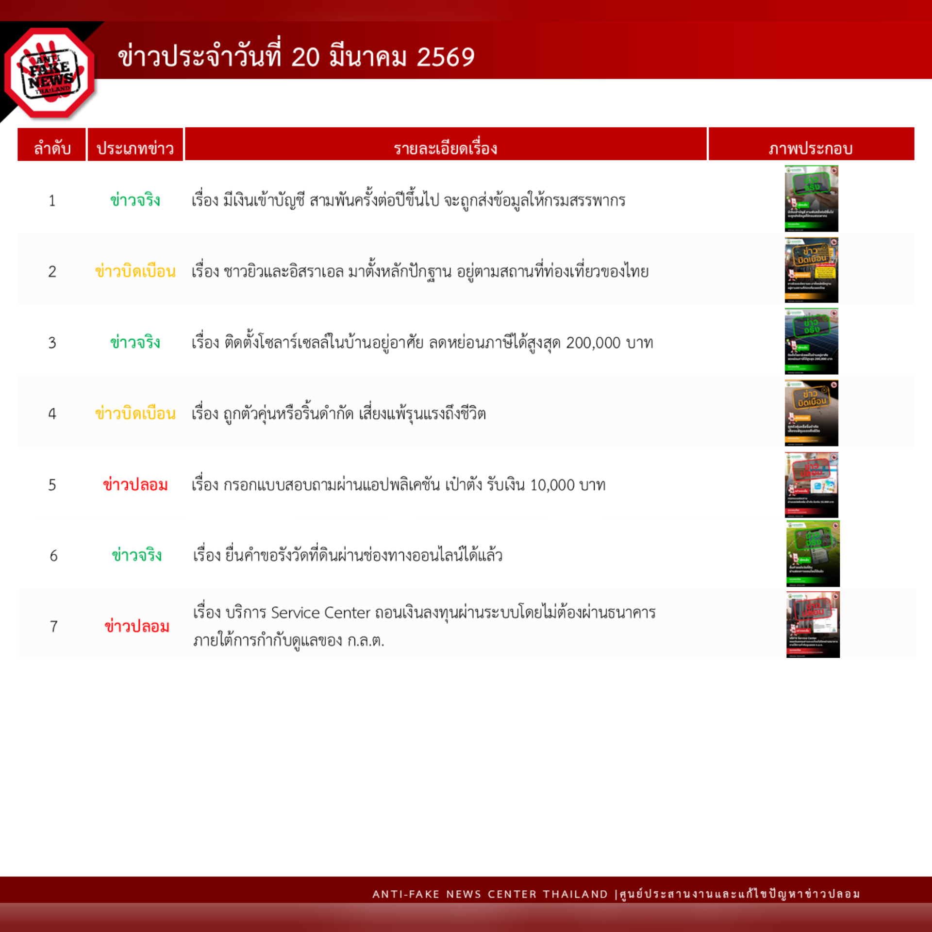 ข่าวสารกระทรวงฯ