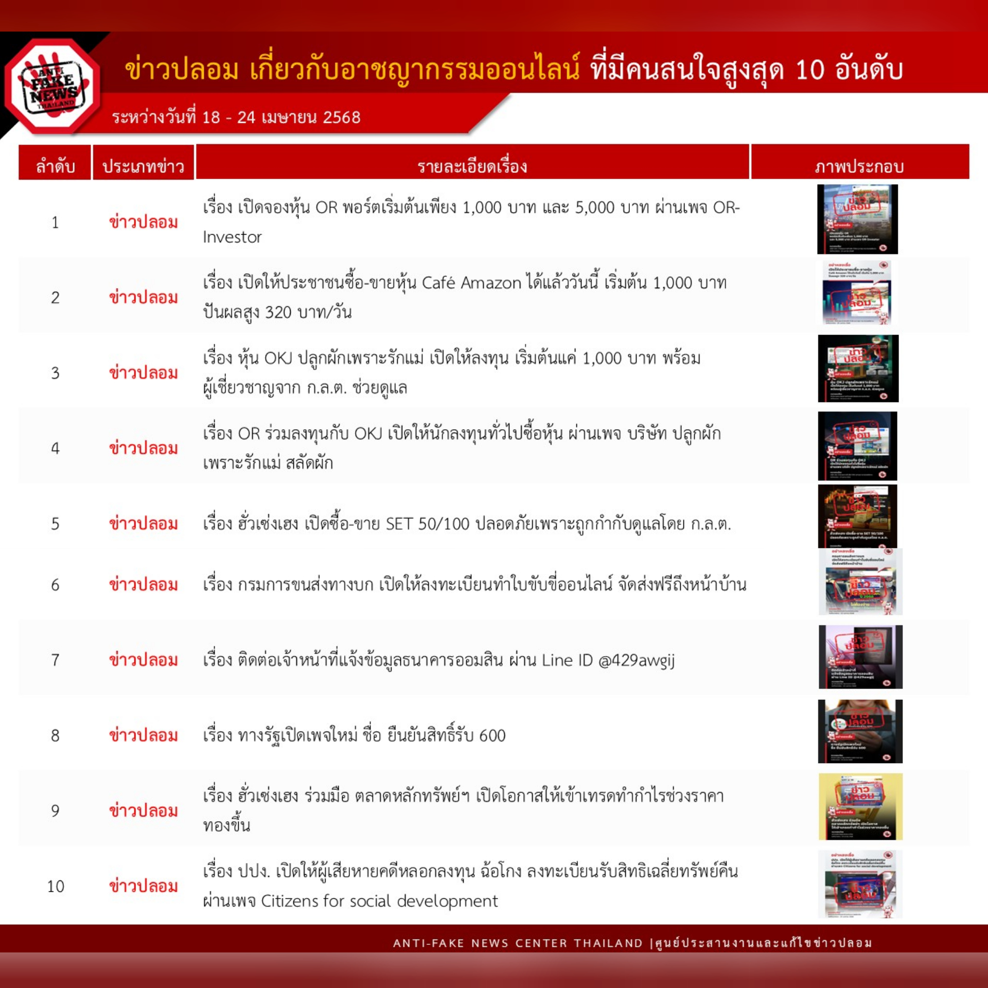 ข่าวสารกระทรวงฯ