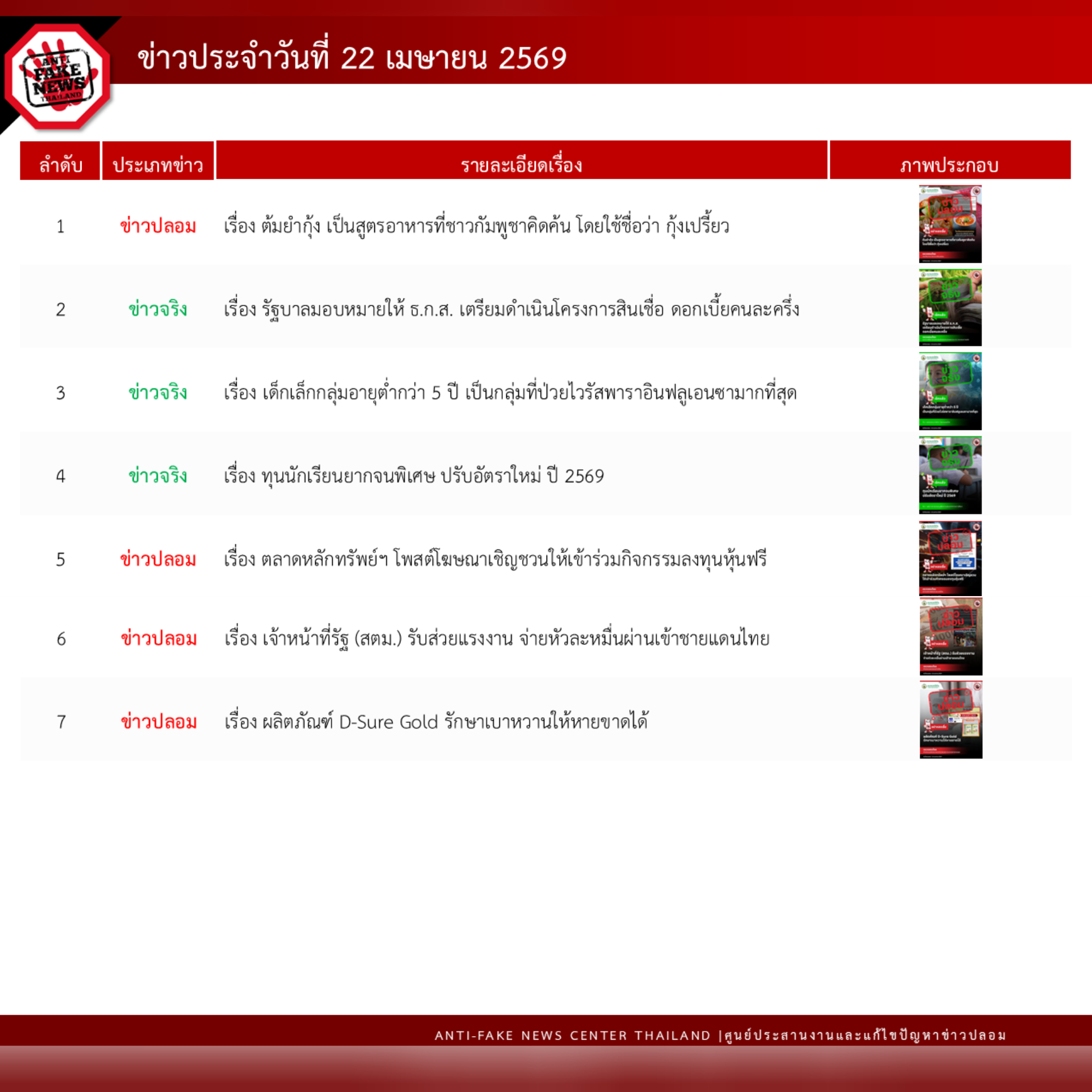 ข่าวสารกระทรวงฯ