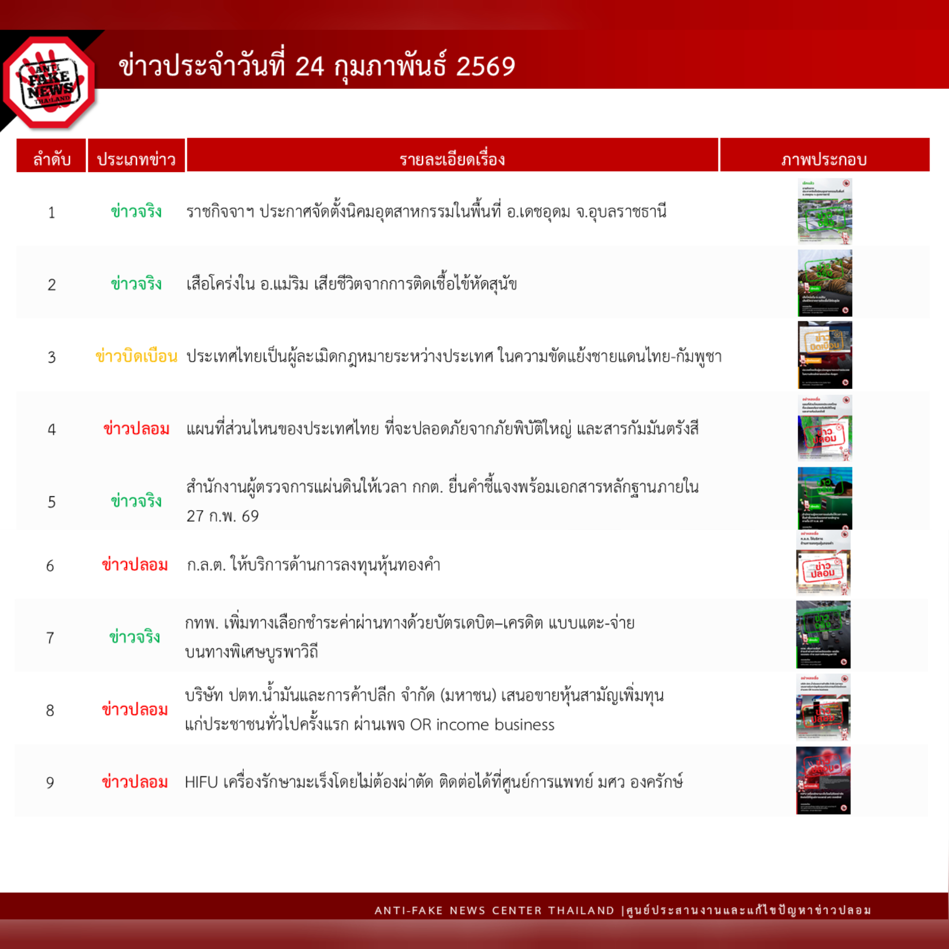 ข่าวสารกระทรวงฯ