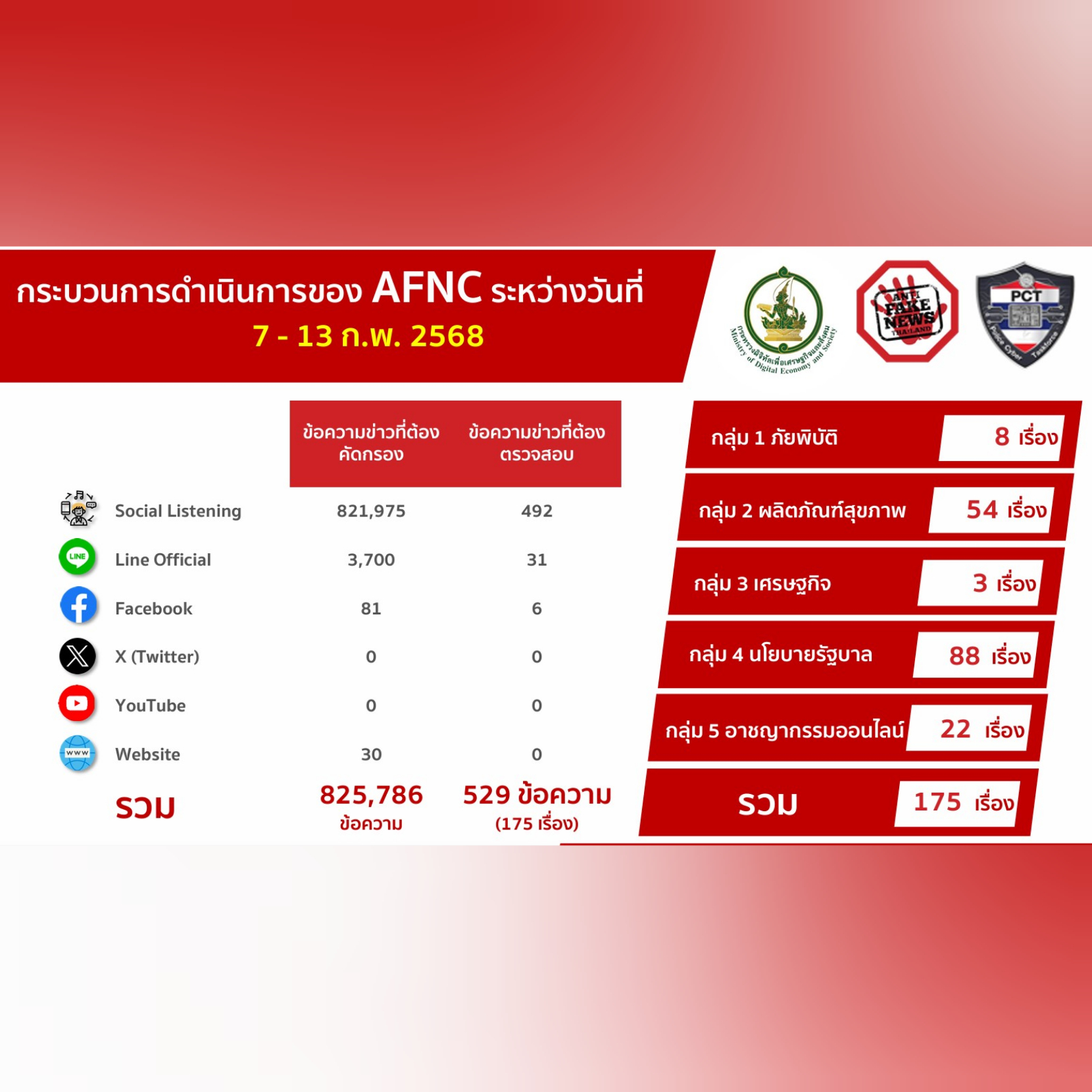 ข่าวสารกระทรวงฯ