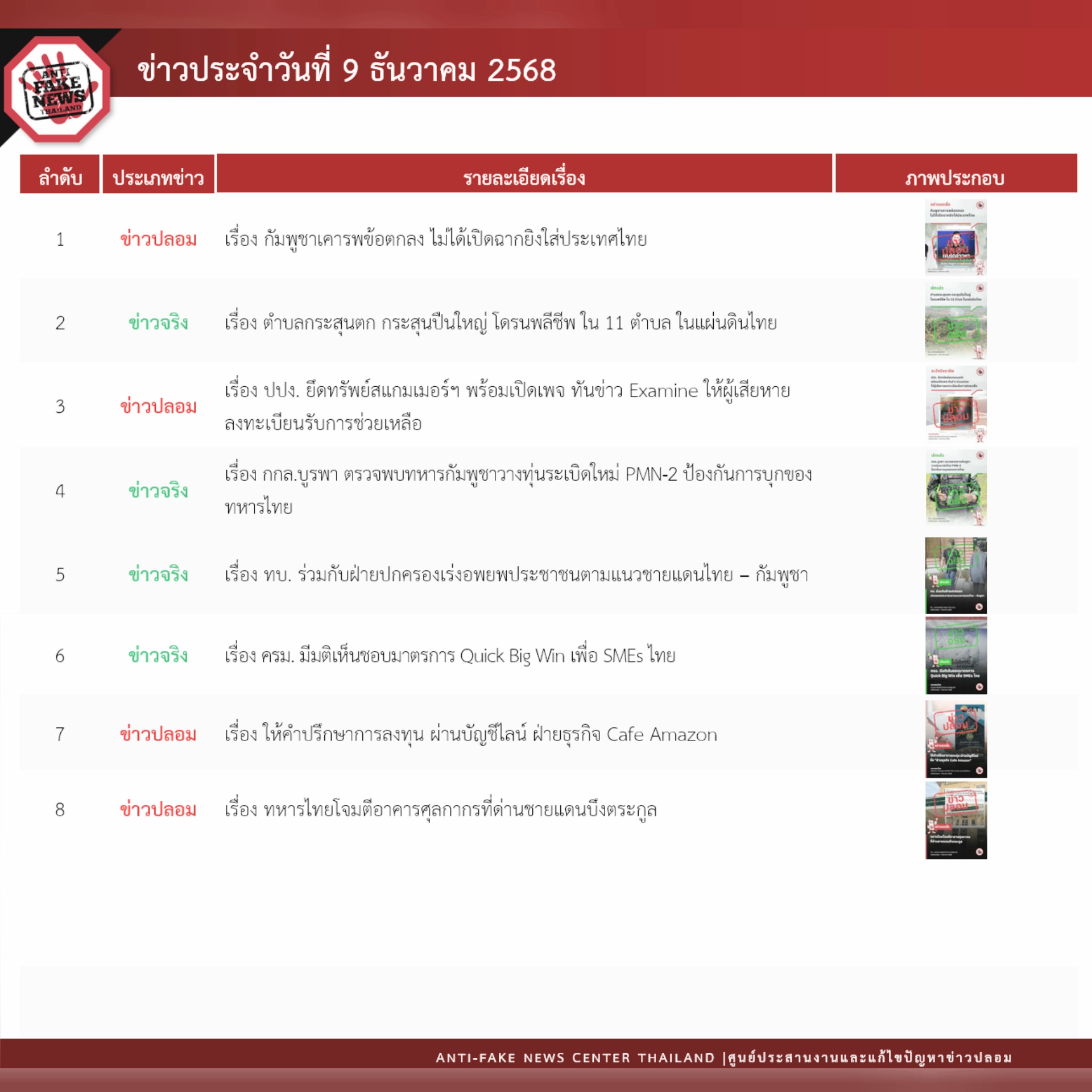 ข่าวรัฐมนตรี