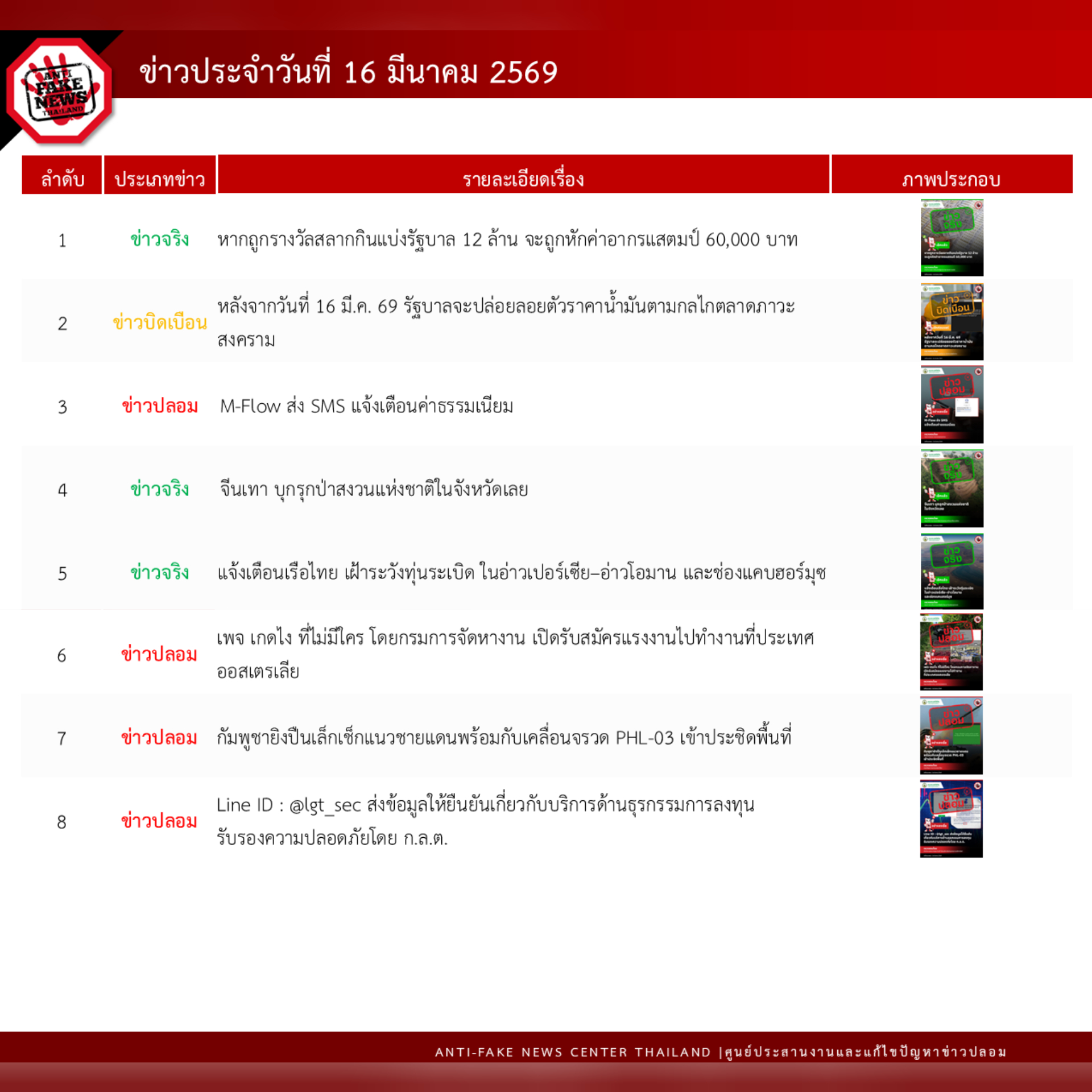 ข่าวสารกระทรวงฯ