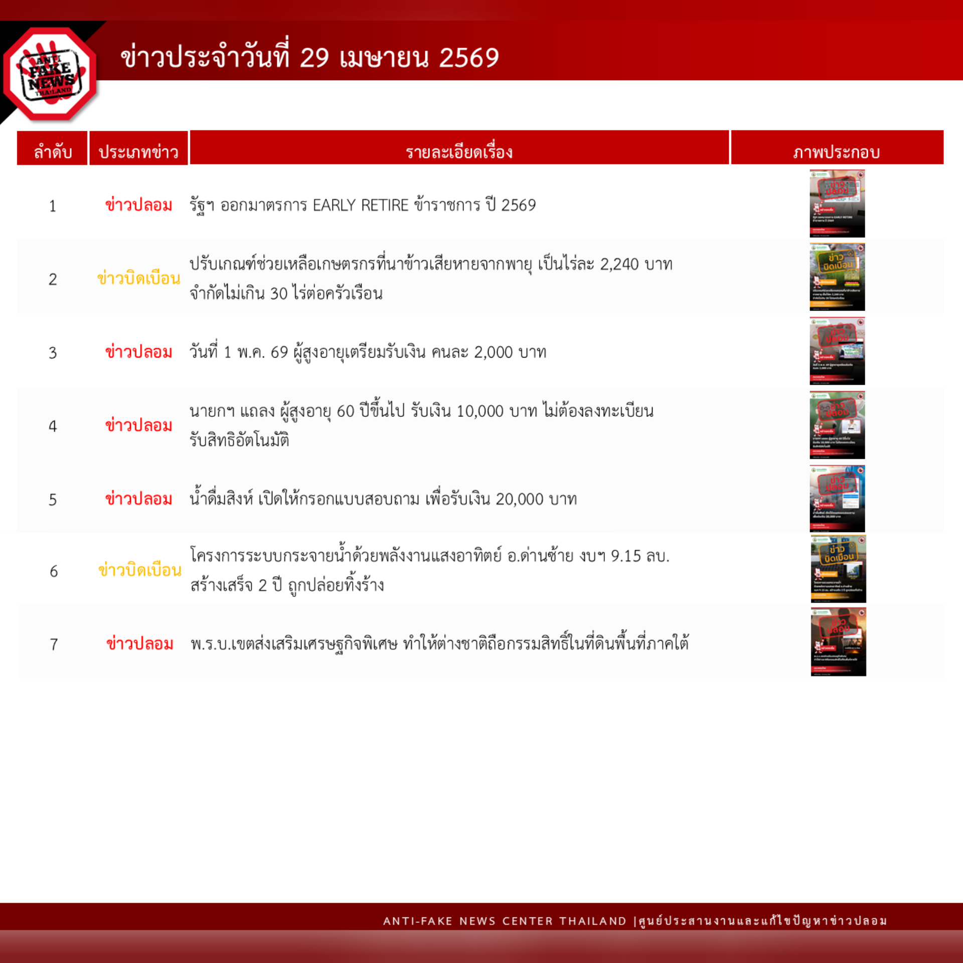 ข่าวรัฐมนตรี
