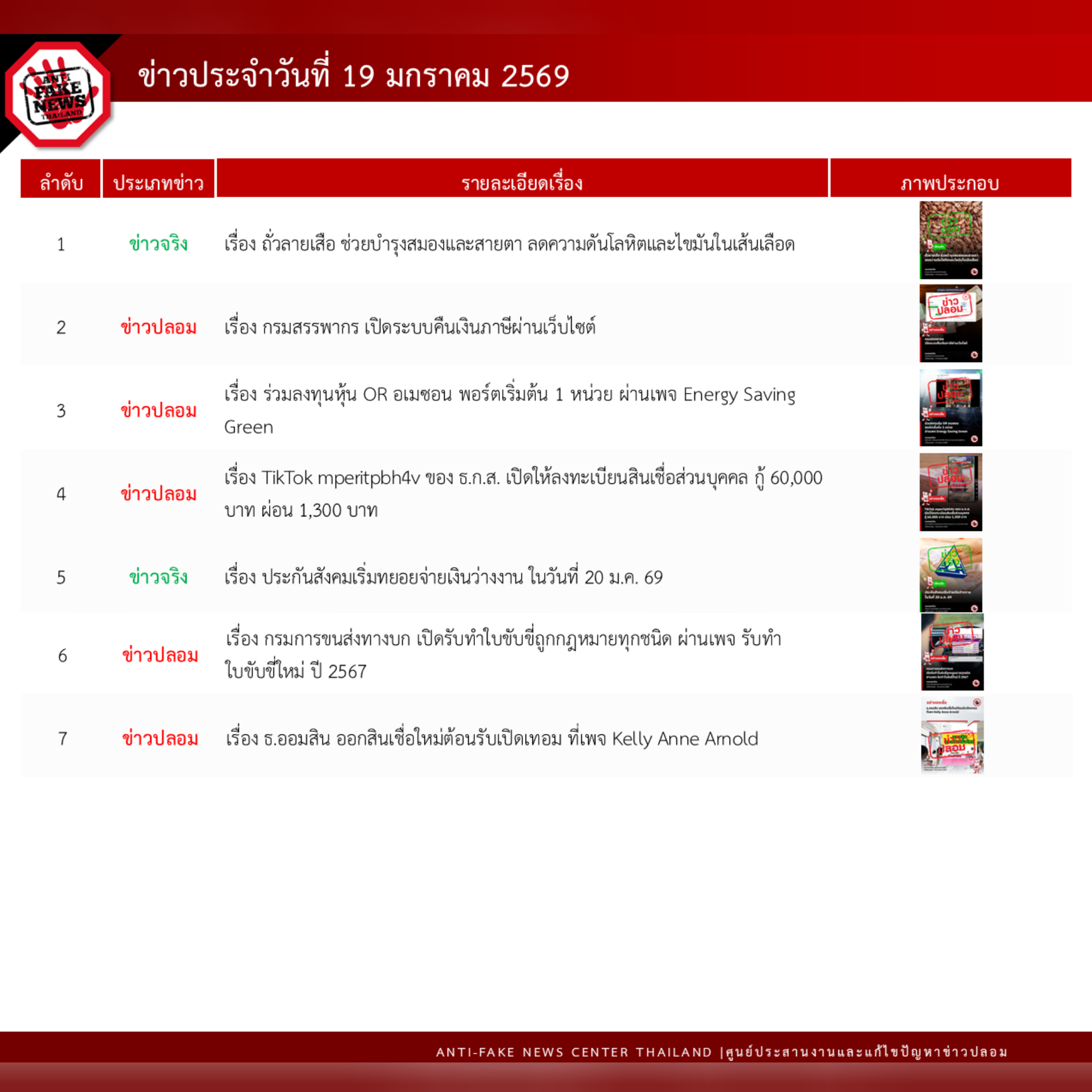 ข่าวสารกระทรวงฯ