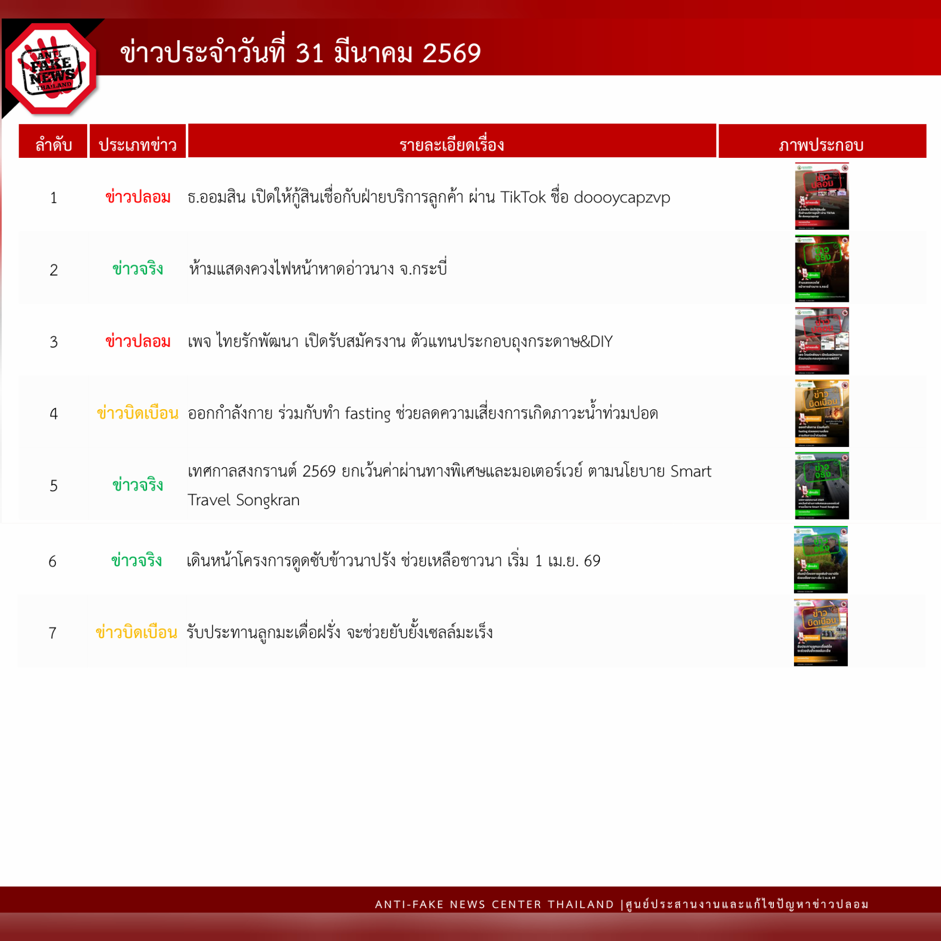 ข่าวสารกระทรวงฯ