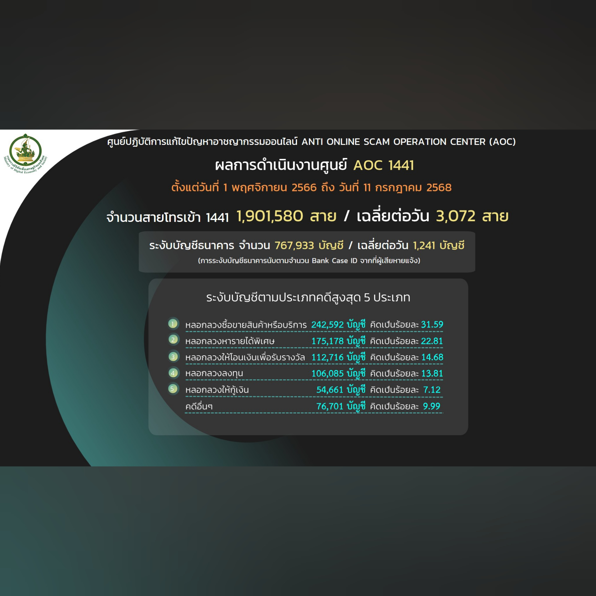 ข่าวสารกระทรวงฯ