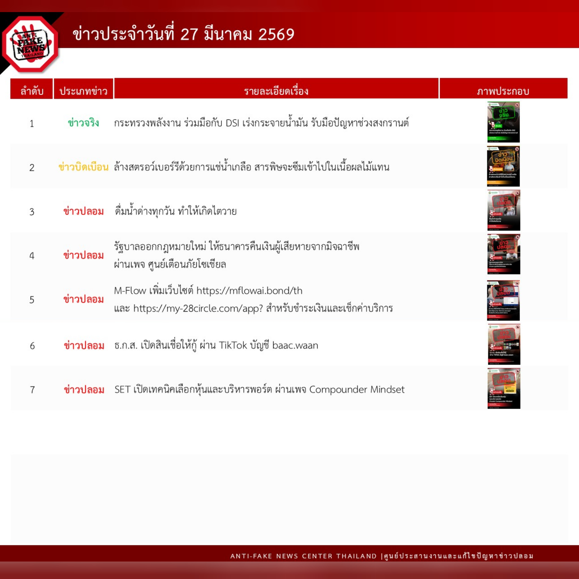 ข่าวสารกระทรวงฯ