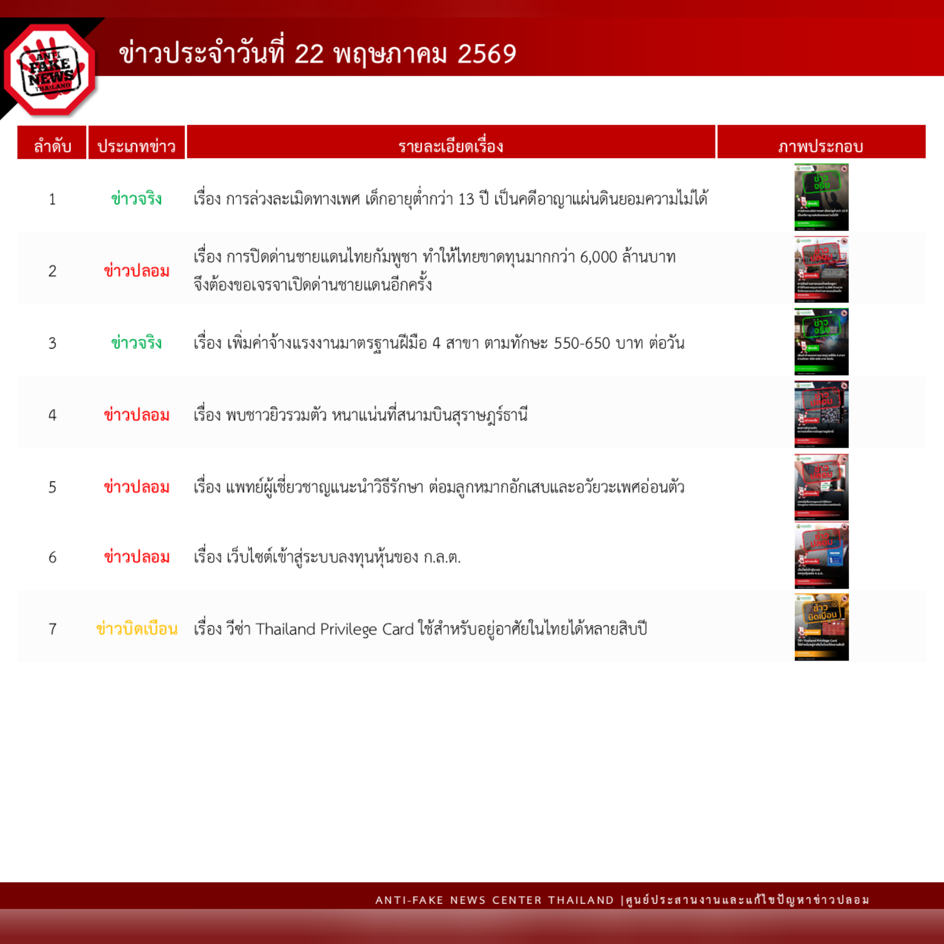 ข่าวสารกระทรวงฯ
