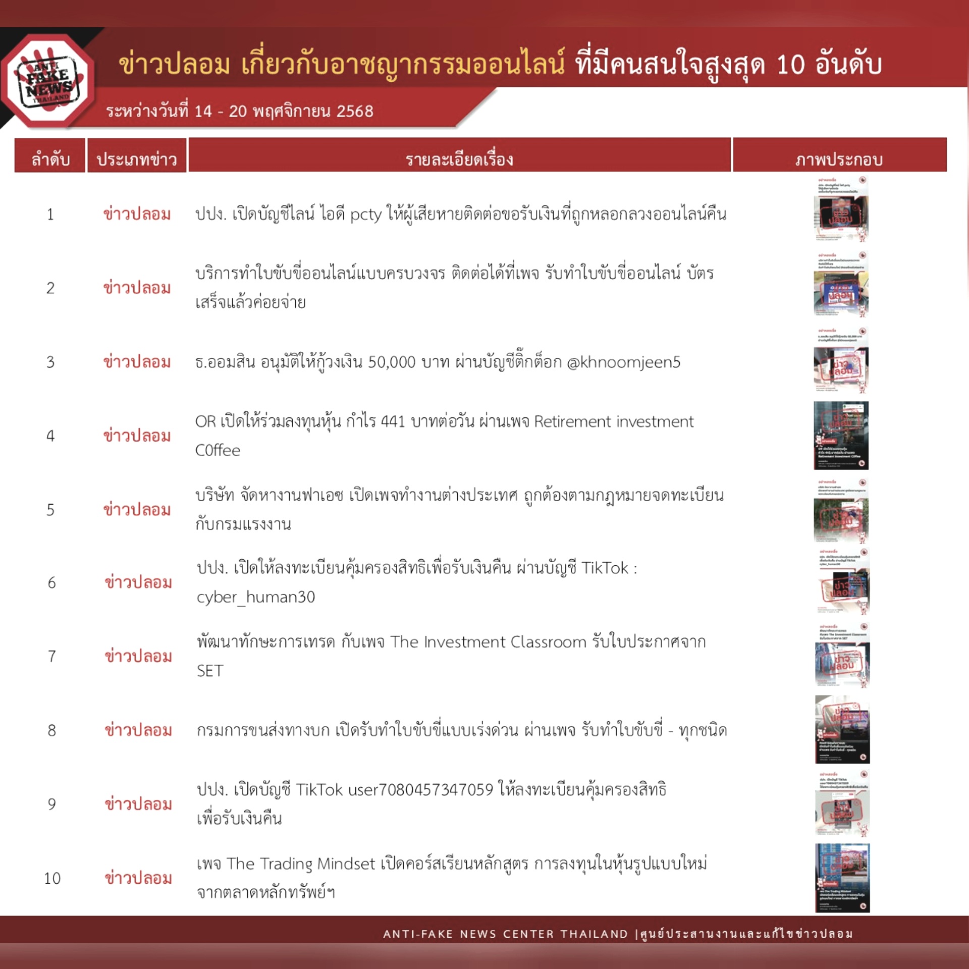 ข่าวรัฐมนตรี