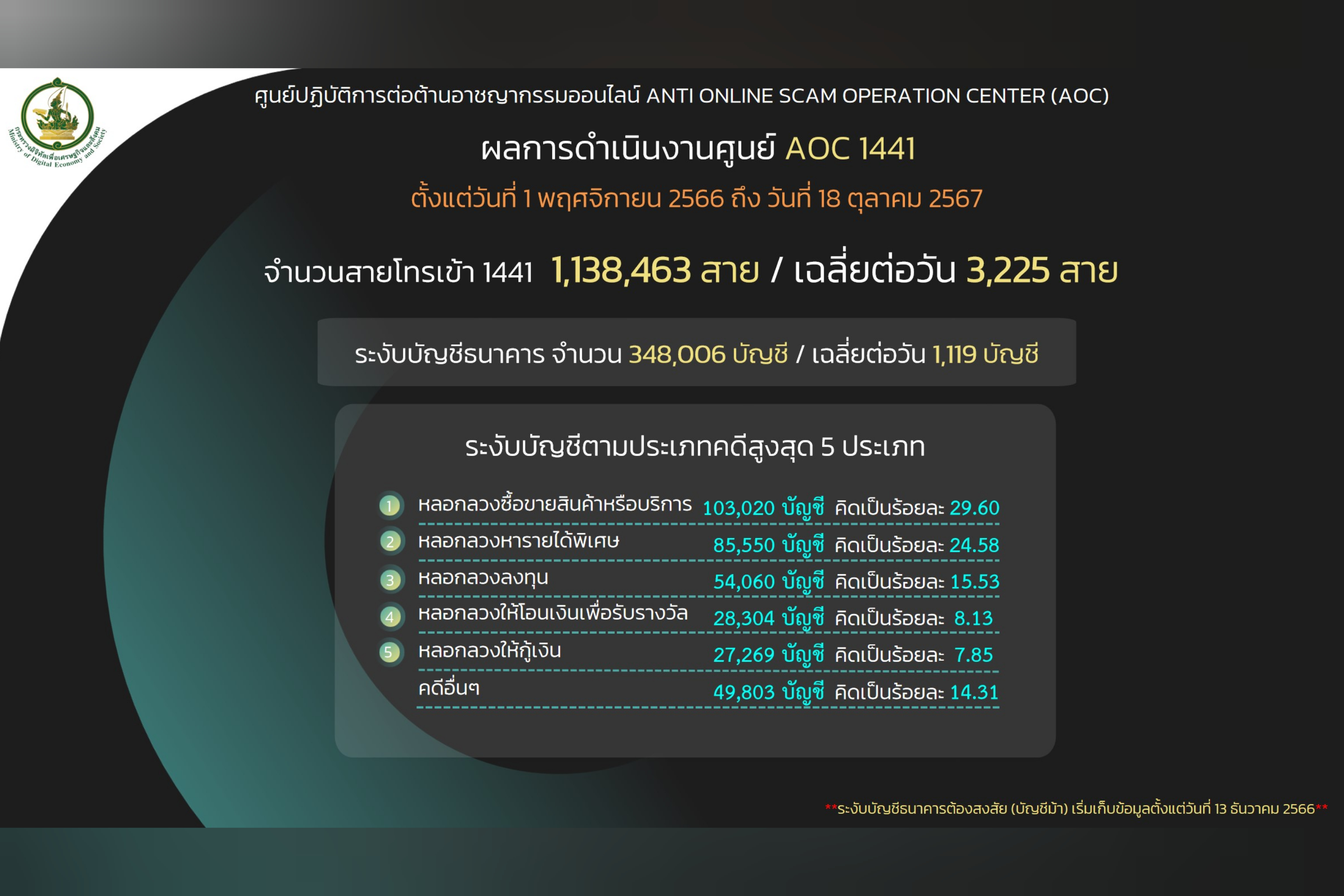 ข่าวสารกระทรวงฯ