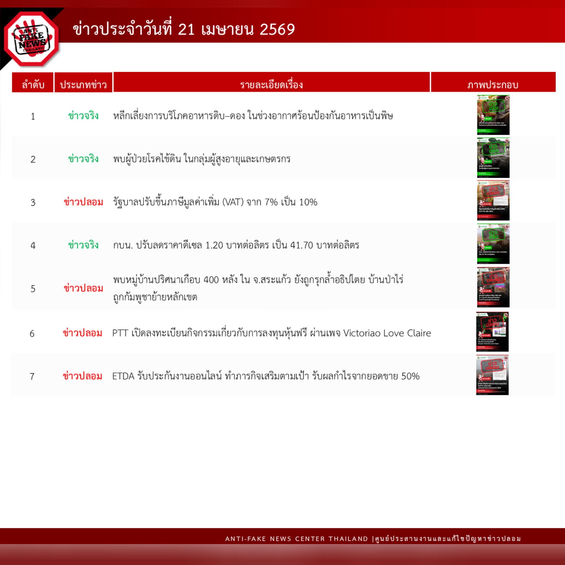 ข่าวสารกระทรวงฯ