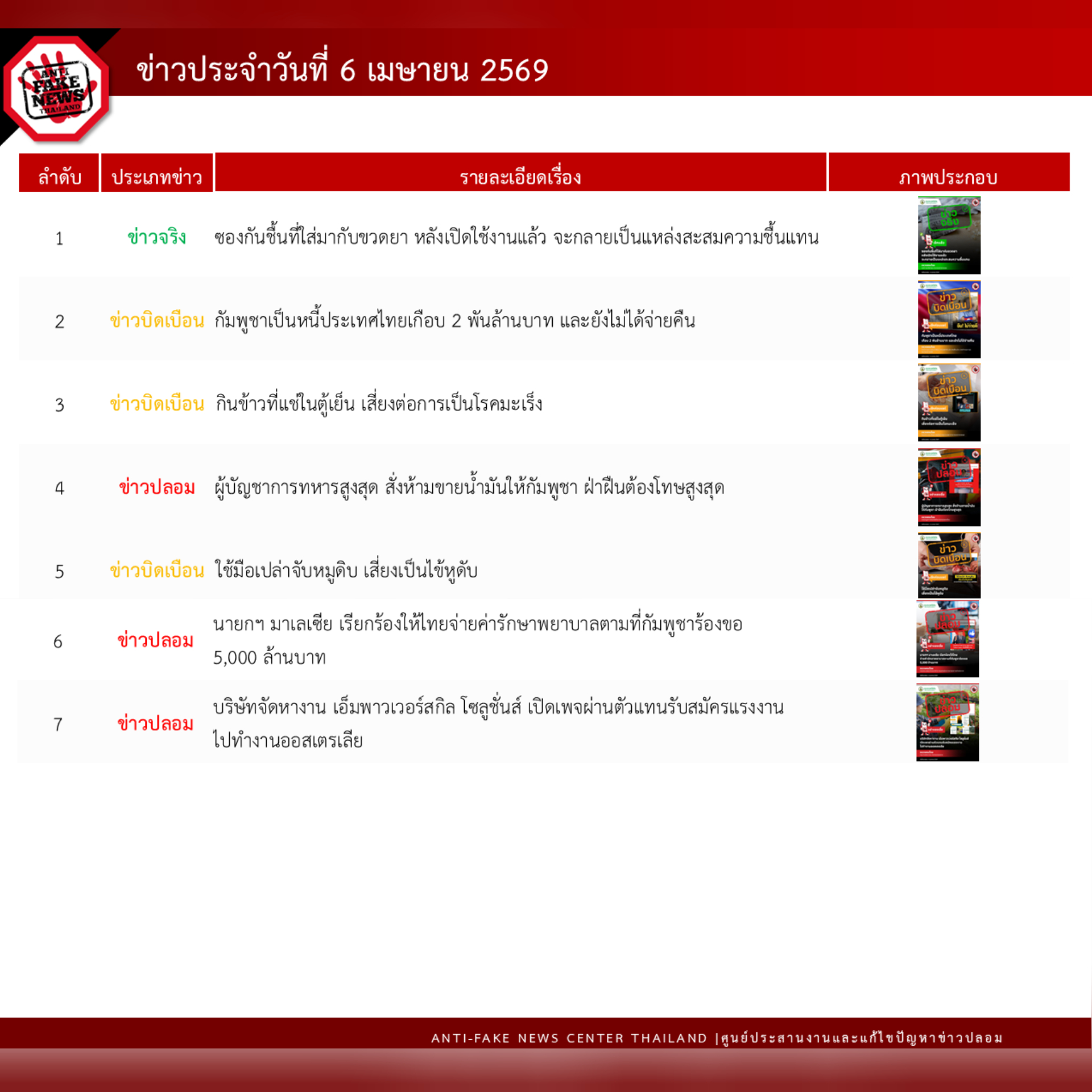 ข่าวสารกระทรวงฯ