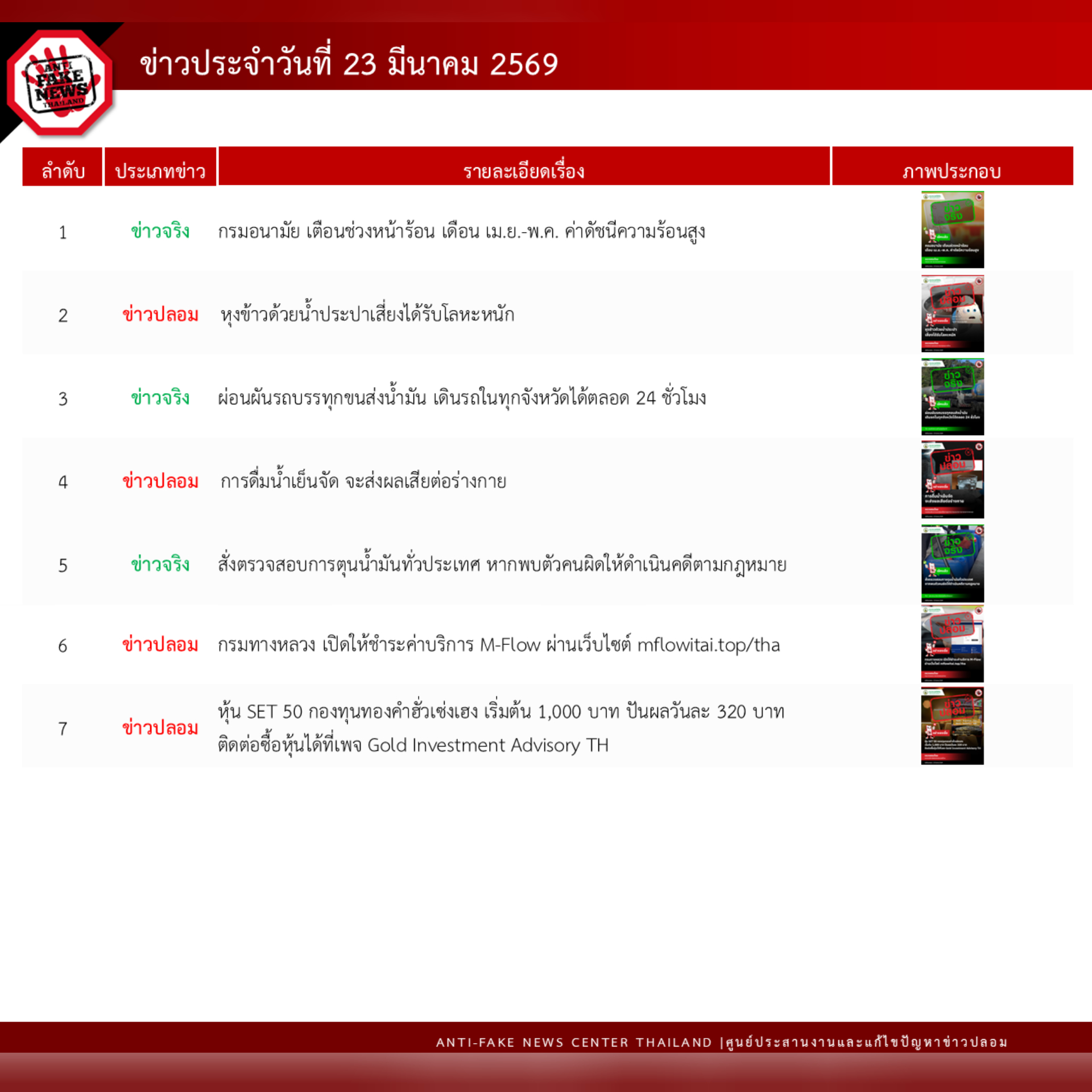 ข่าวสารกระทรวงฯ