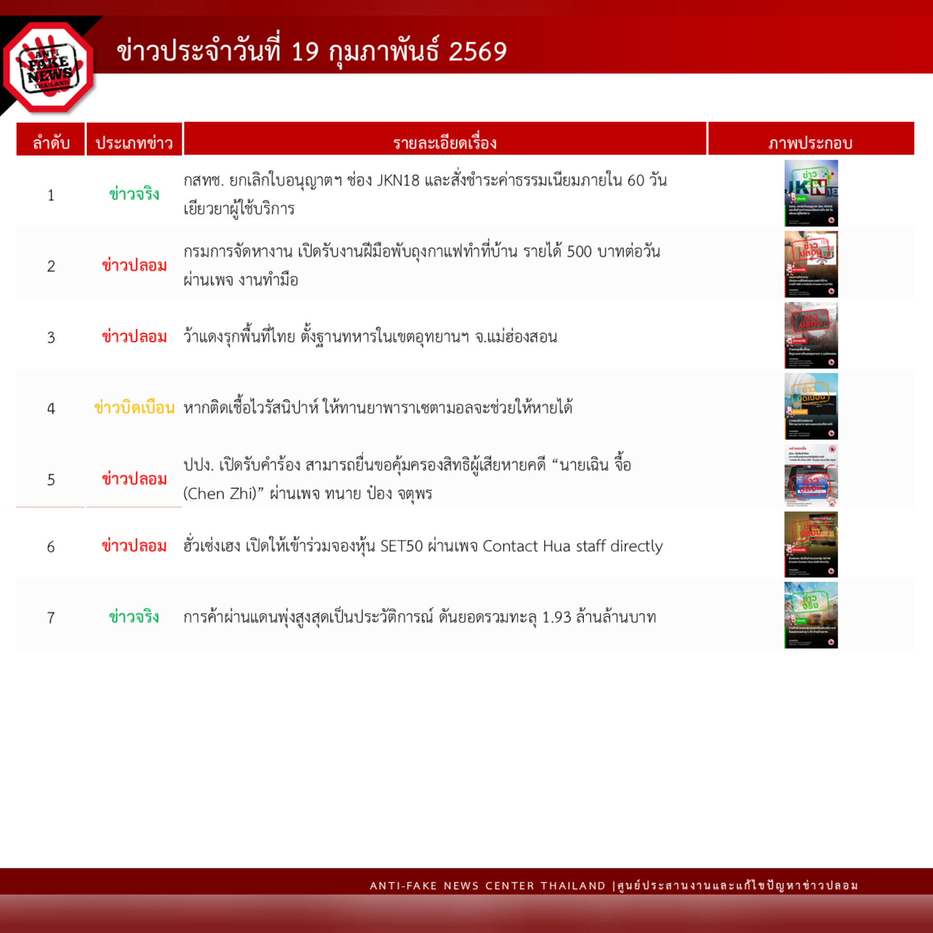 ข่าวสารกระทรวงฯ