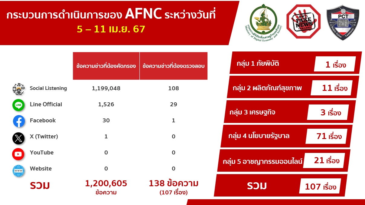 ข่าวสารกระทรวงฯ
