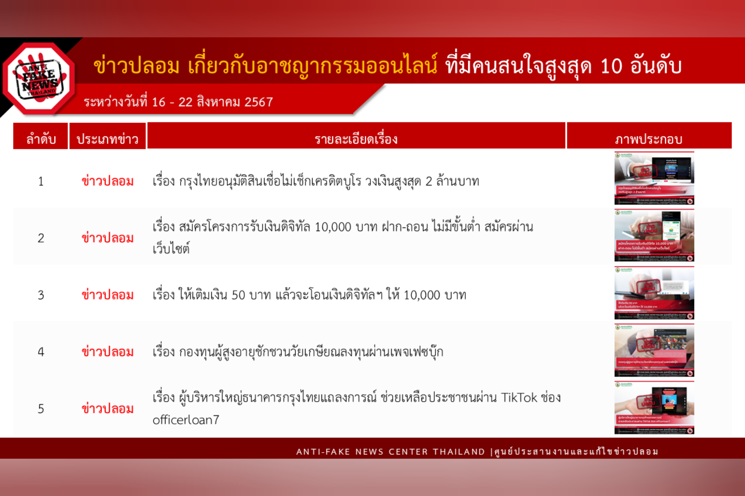 ข่าวสารกระทรวงฯ