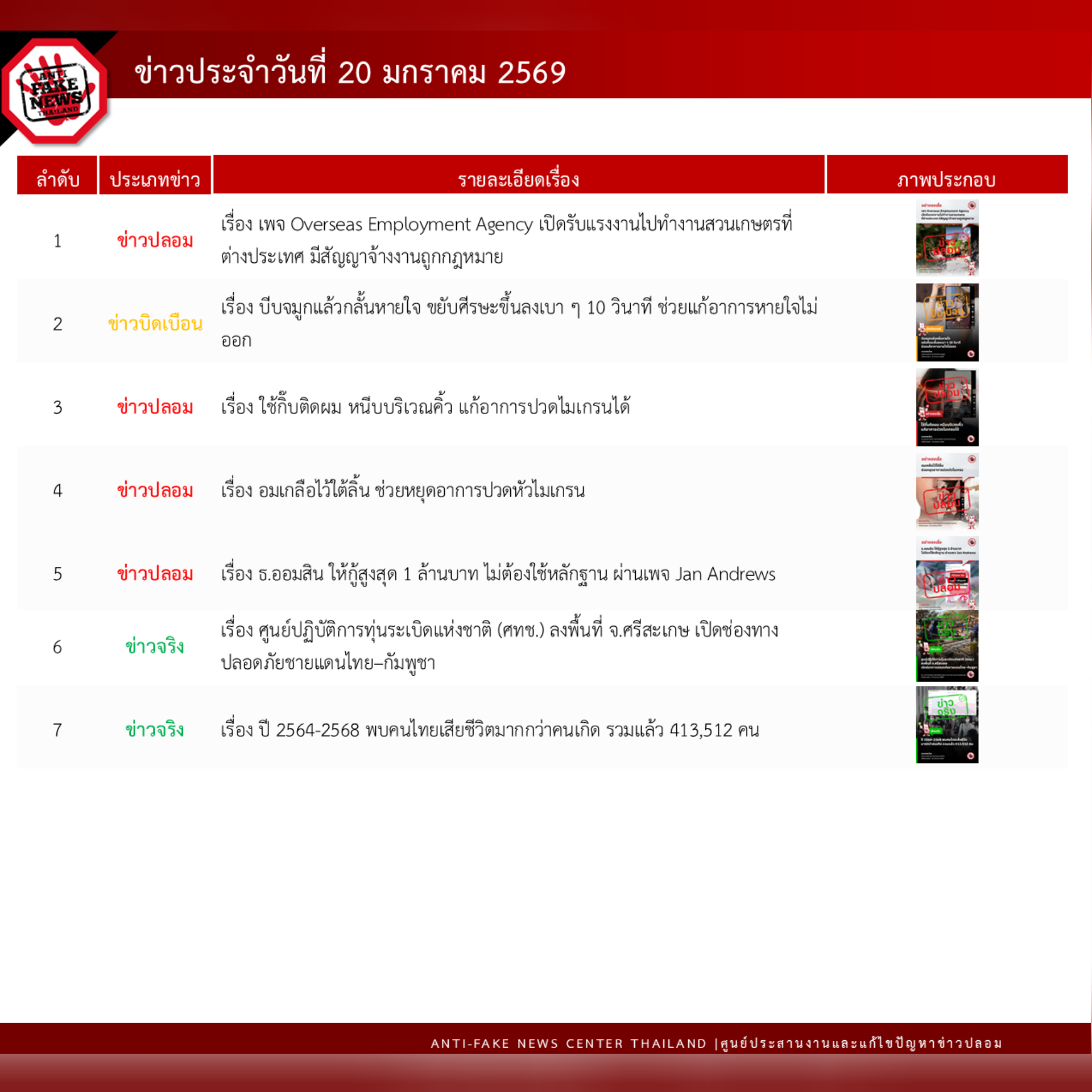 ข่าวสารกระทรวงฯ